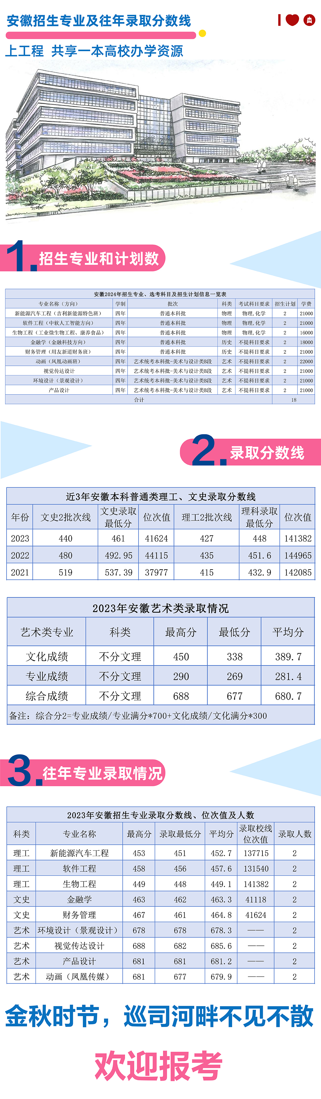 安徽2024年招生专业及往年录取分数线