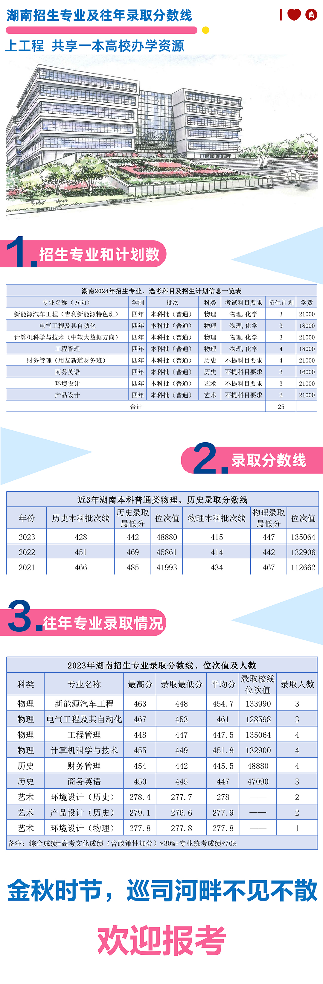 湖南2024年招生专业及往年录取分数线