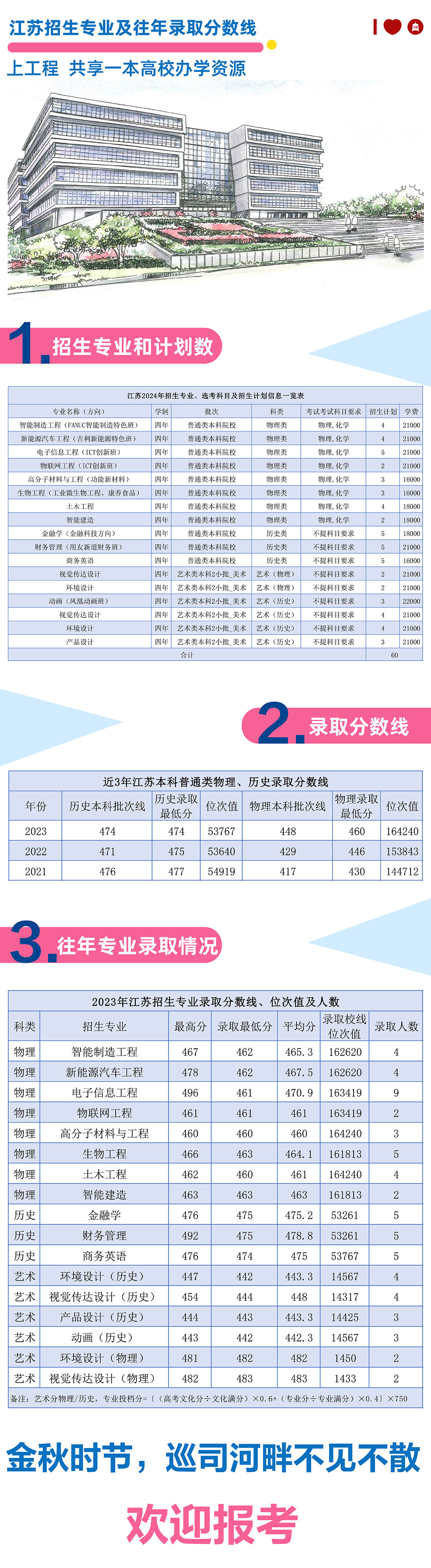 江苏2024年招生专业及往年录取分数线