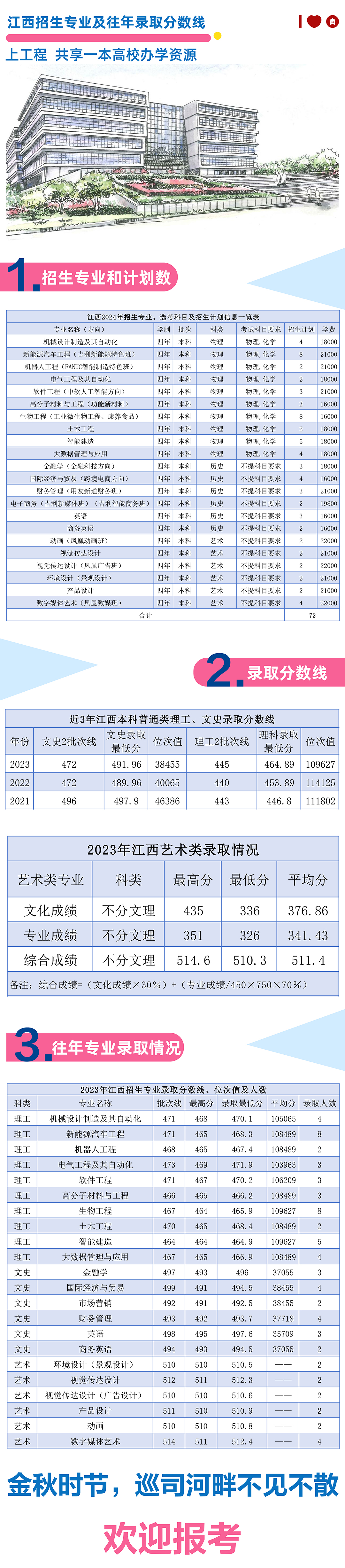 江西2024年招生专业及往年录取分数线