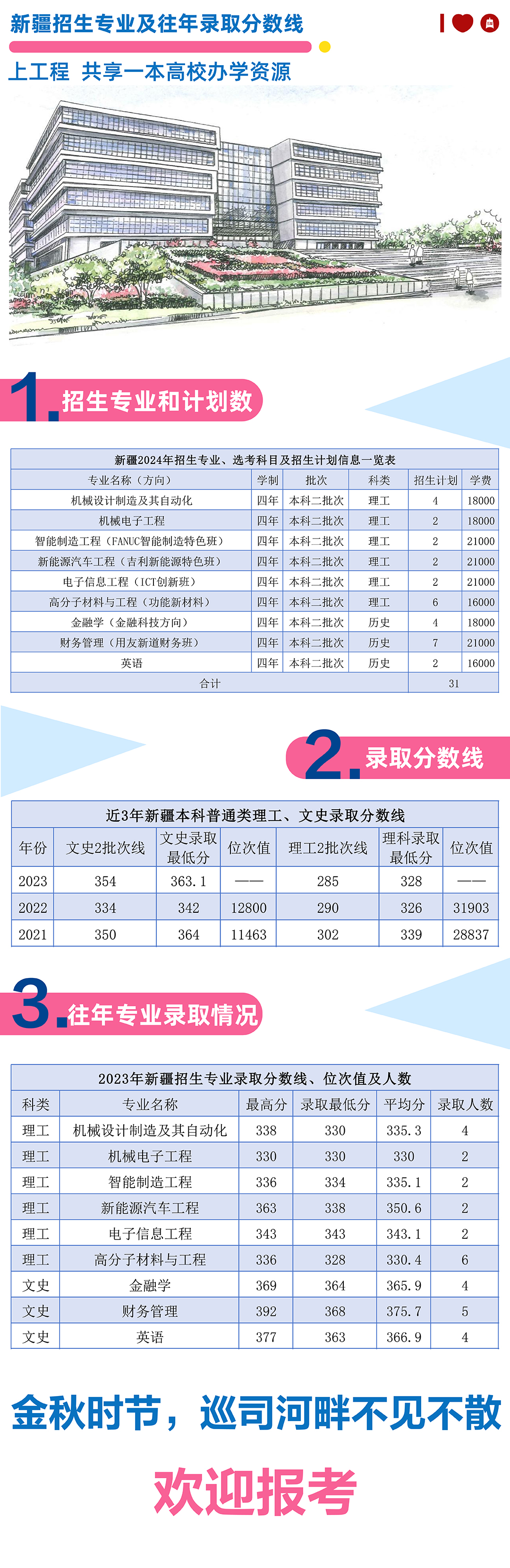 湖北工业大学工程技术学院-新疆2024年招生专业及往年录取分数线