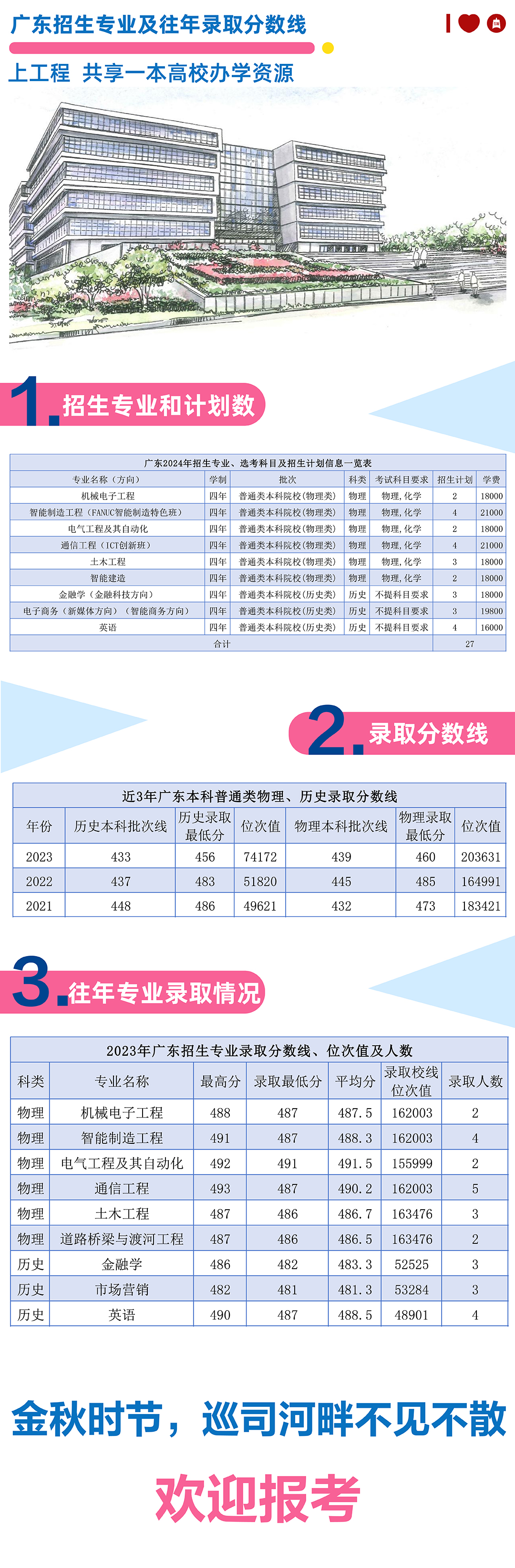广东2024年招生专业及往年录取分数线