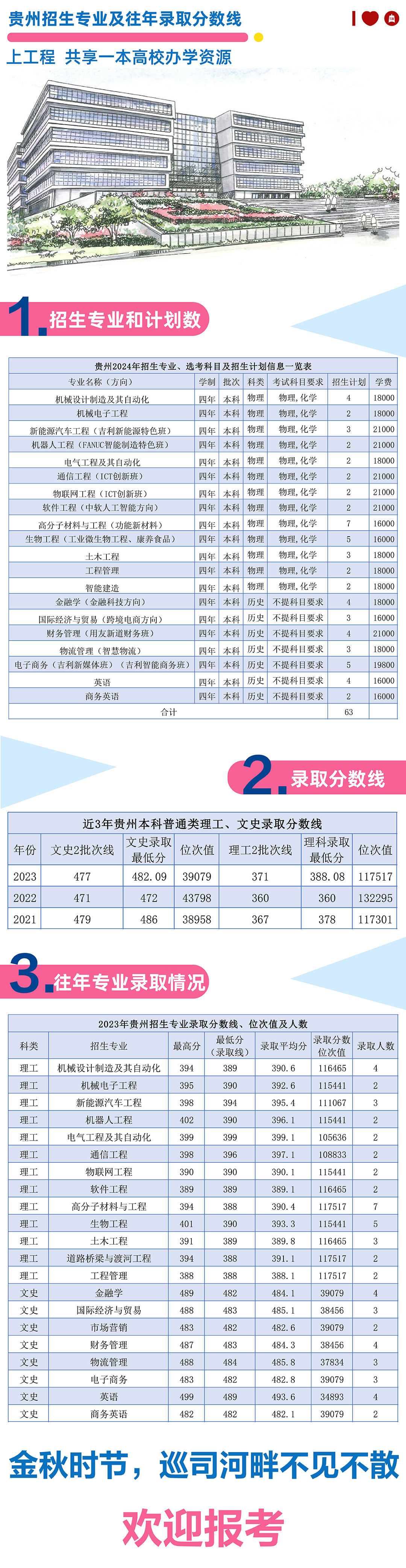贵州2024年招生专业及往年录取分数线
