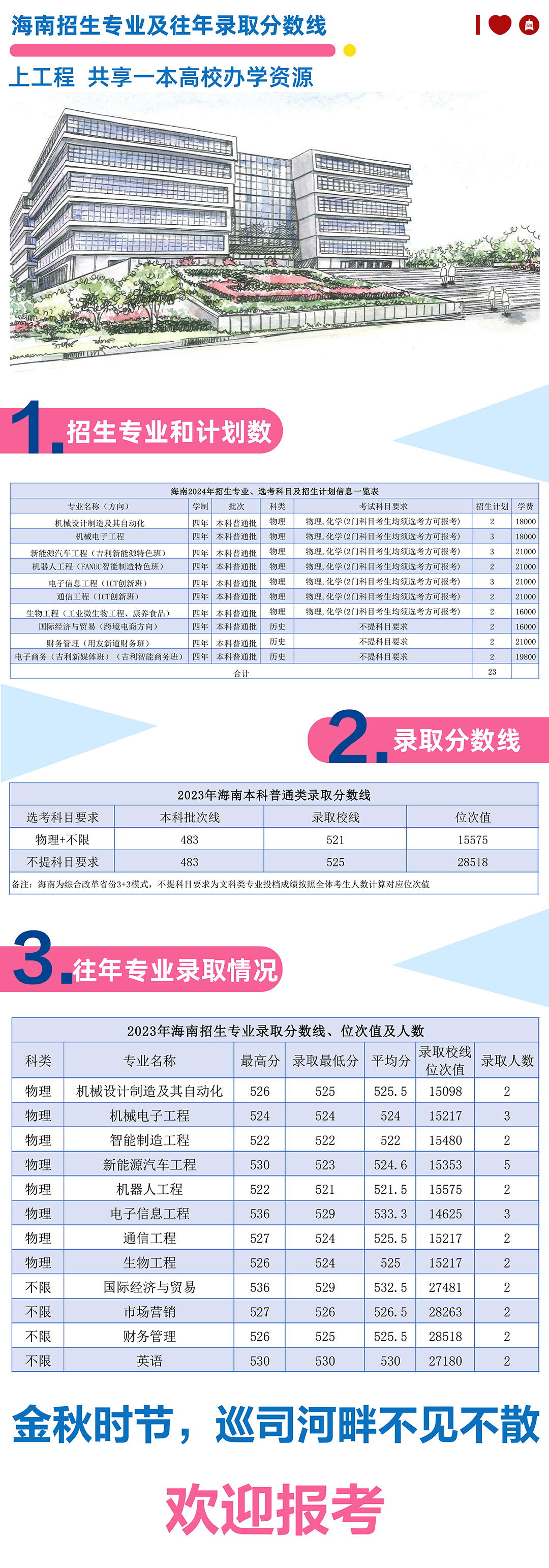 海南2024年招生专业及往年录取分数线
