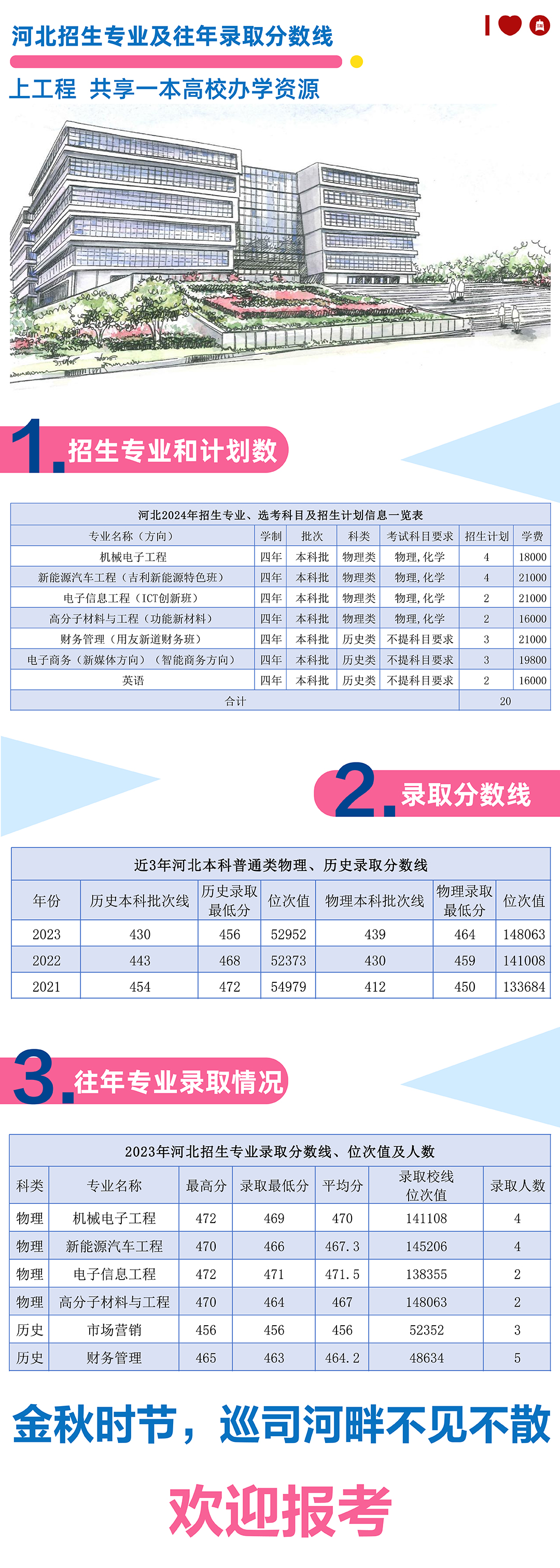 河北2024年招生专业及往年录取分数线