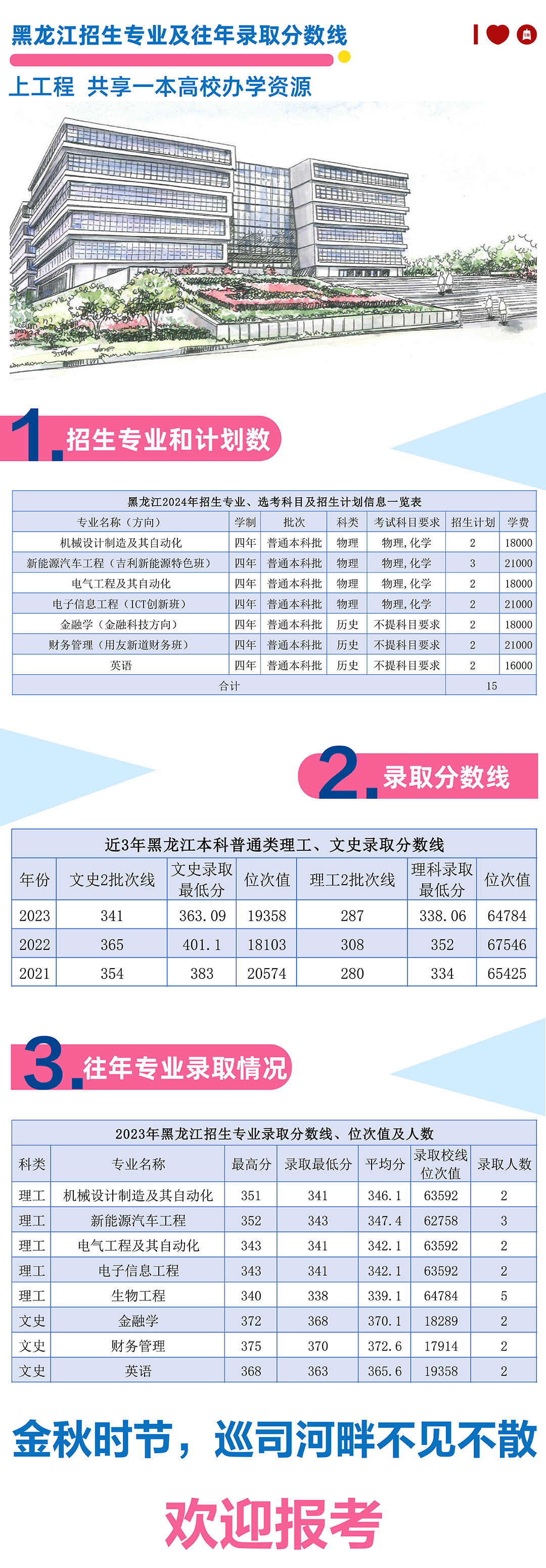 黑龙江2024年招生专业及往年录取分数线