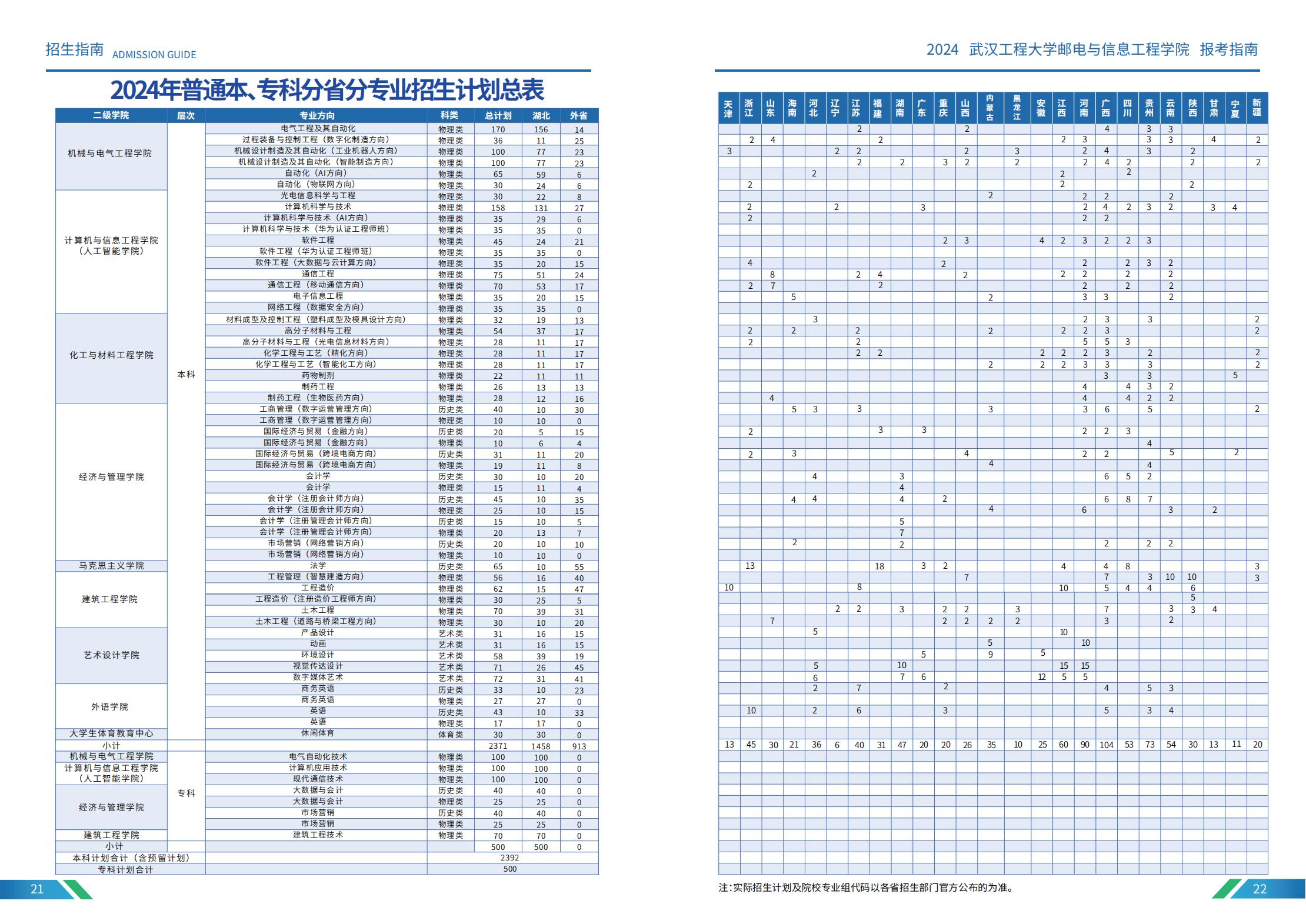 武汉工程大学邮电与信息工程学院－2024年普通本、专科分省分专业招生计划总表