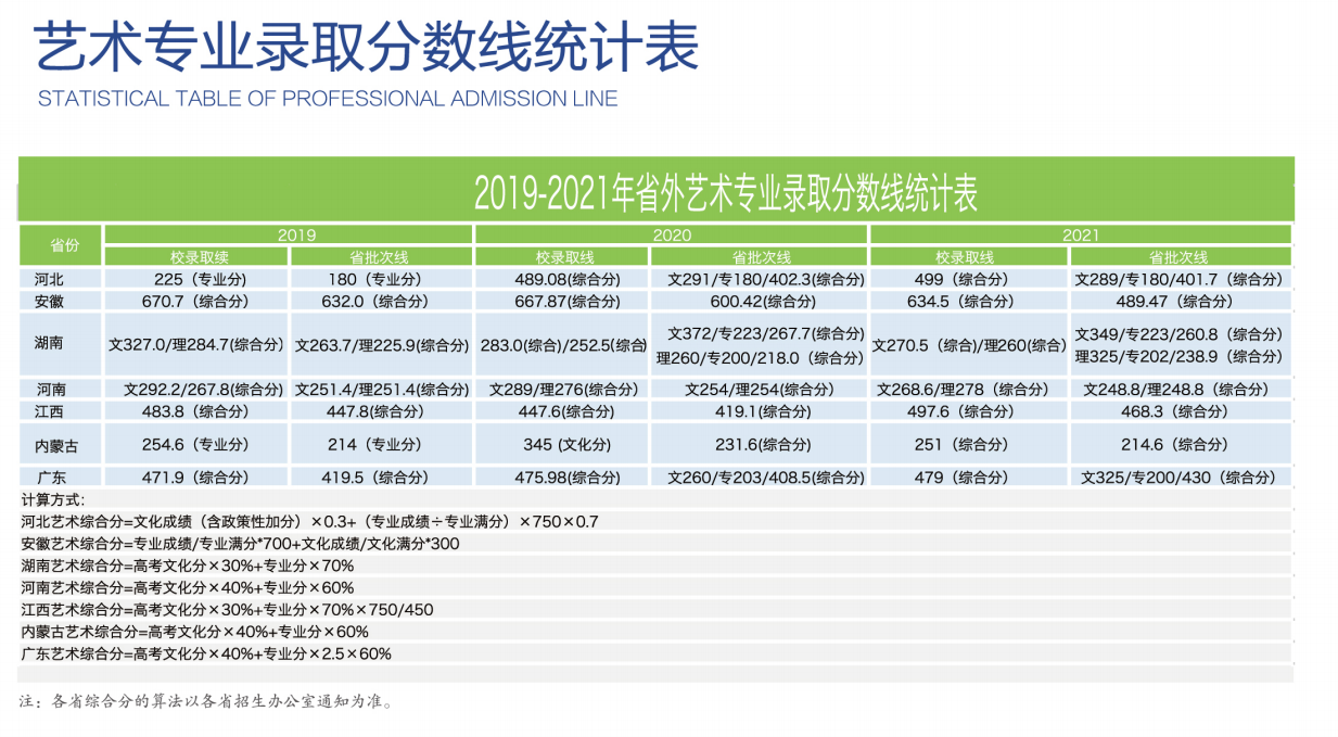 武汉工程大学邮电与信息工程学院－2022邮电艺术招生简章