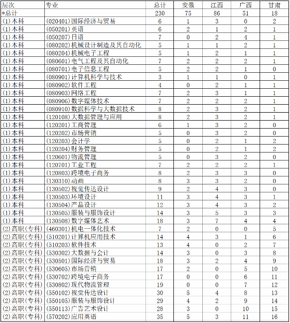 武汉纺织大学外经贸学院－2024年本专科各省招生计划及收费标准