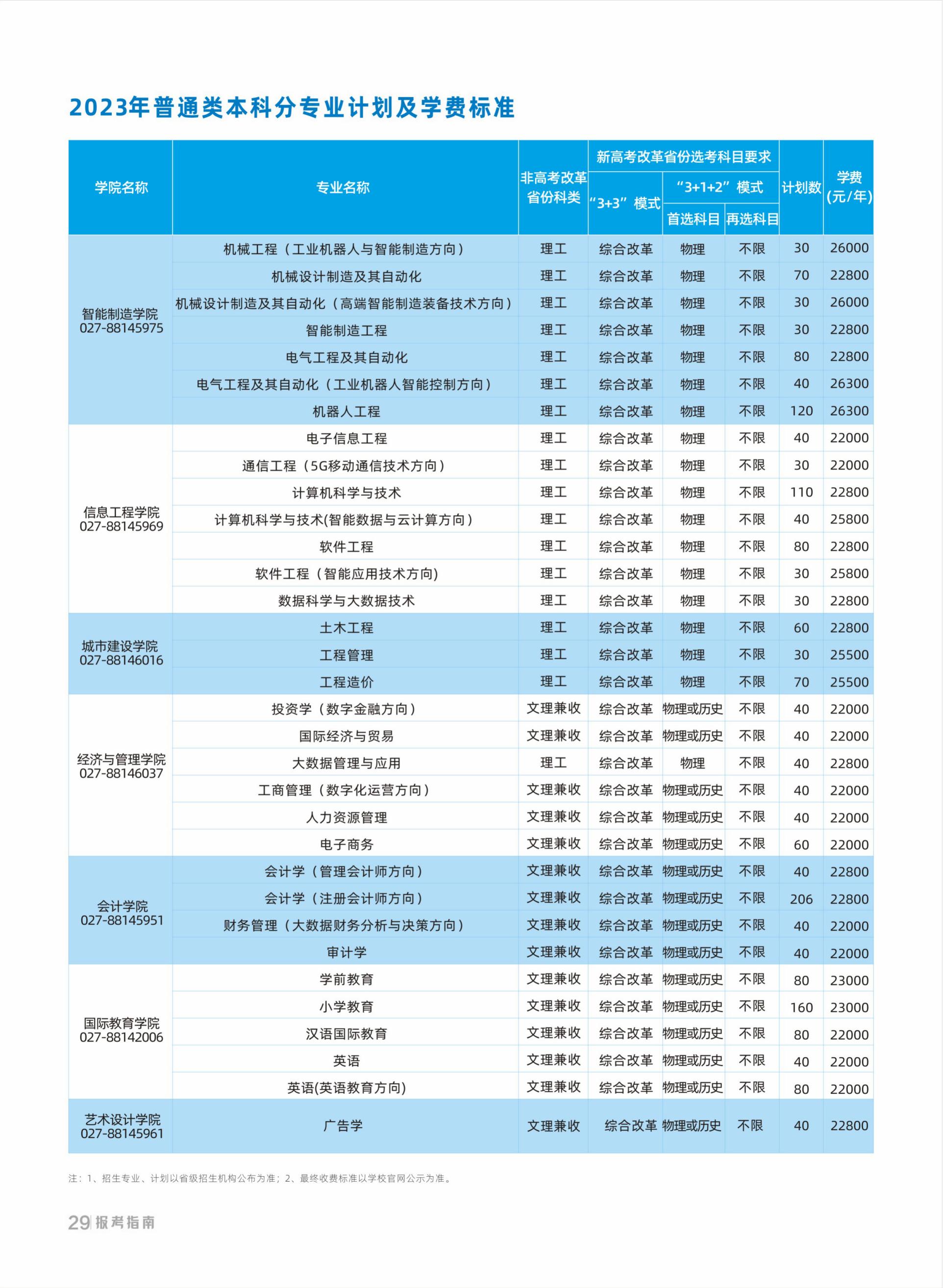 武昌工学院－2023年普通类本科分专业计划及学费标准