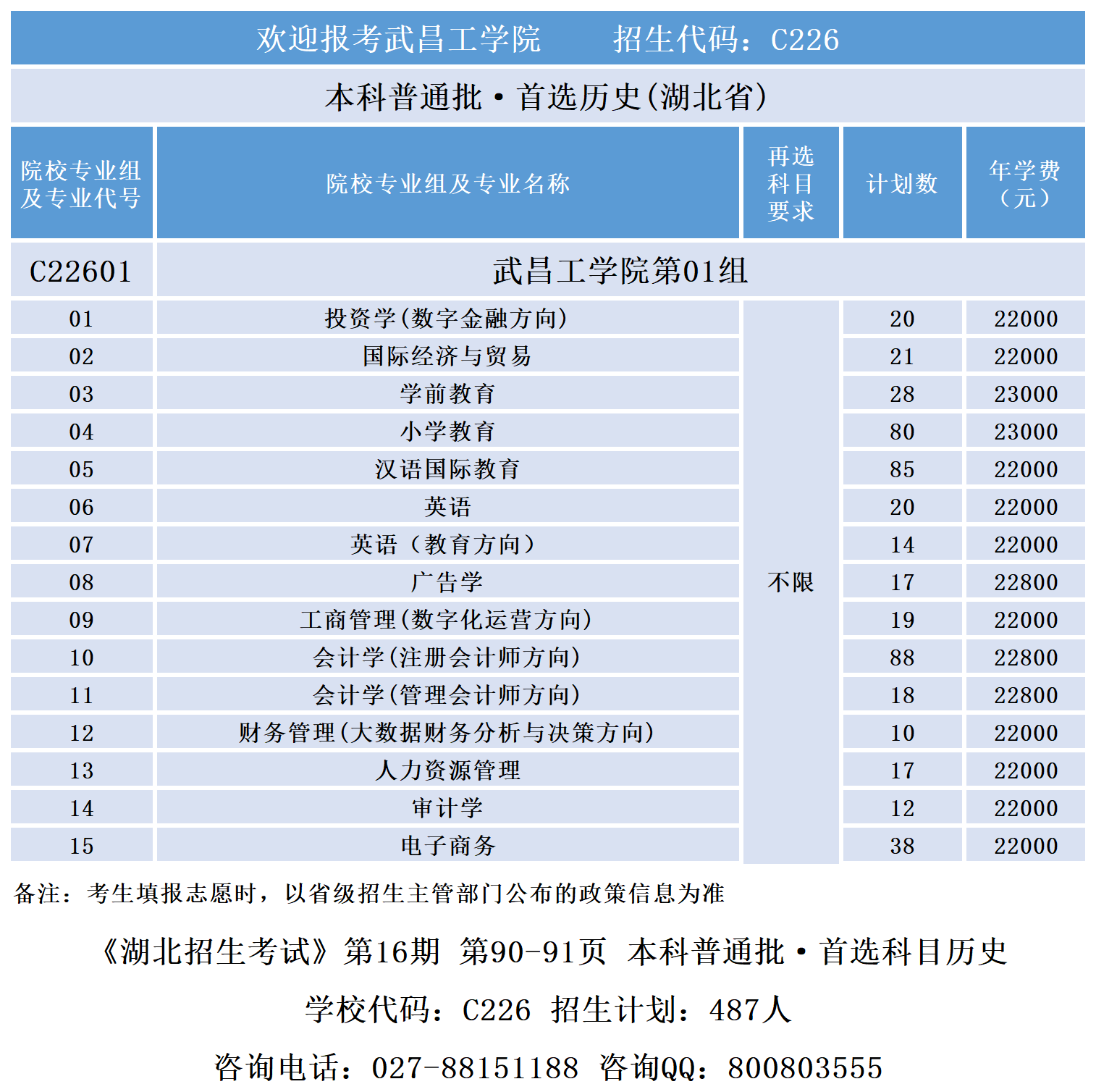 2024省内专业组代码专业计划-湖北招生考试_历史