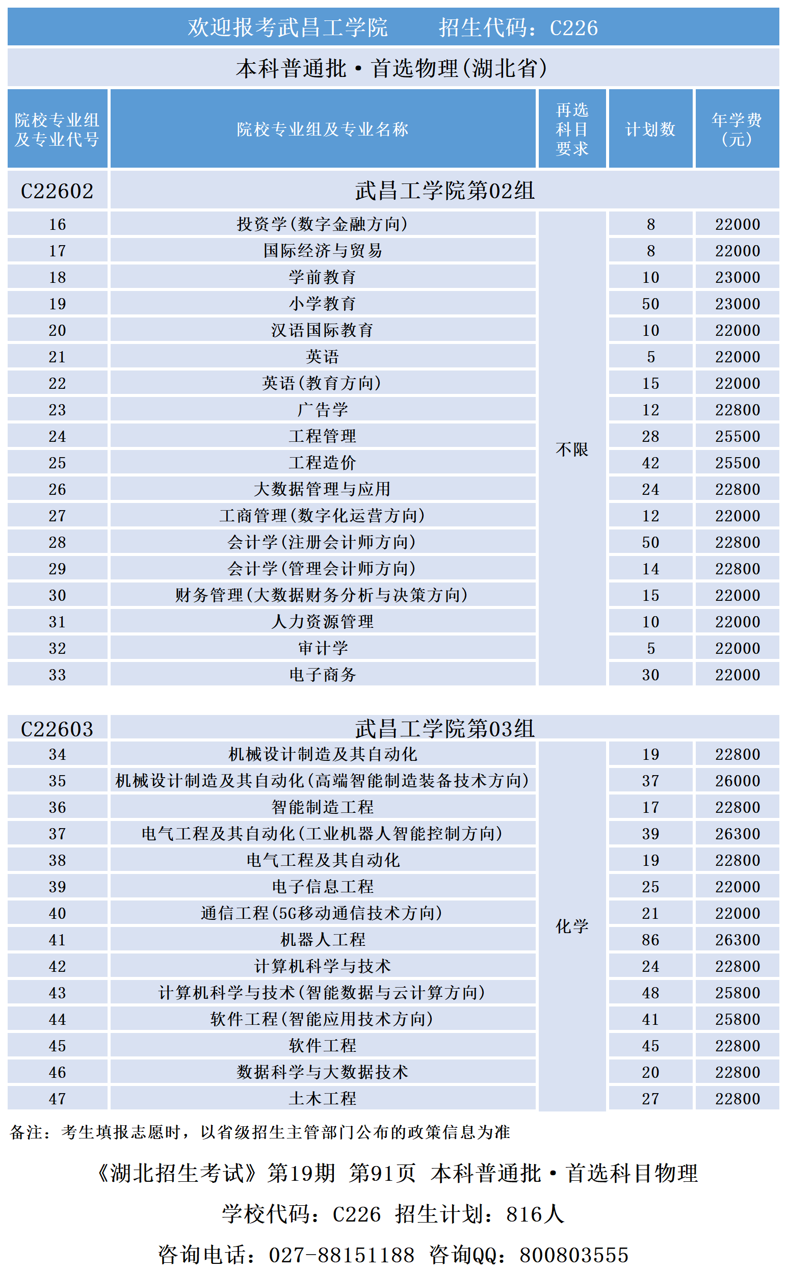 2024省内专业组代码专业计划-湖北招生考试_物理