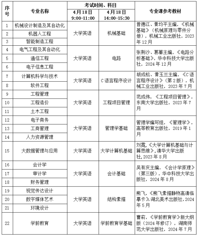 普通考生考试时间、科目及参考教材