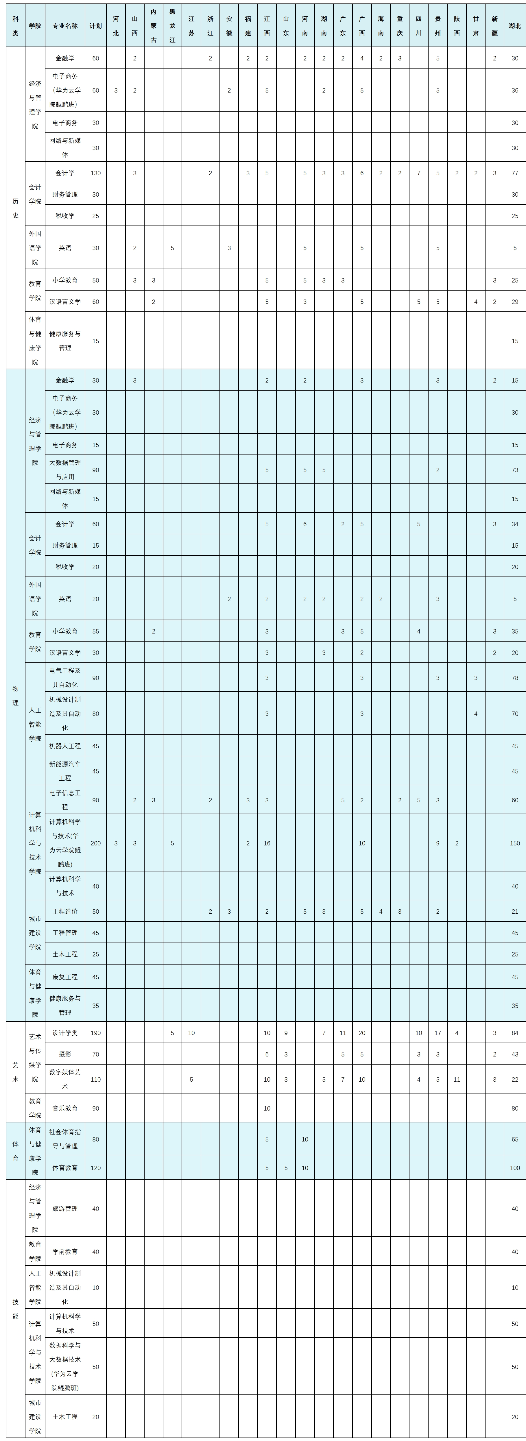 湖北商贸学院－2024年本科招生计划一览表