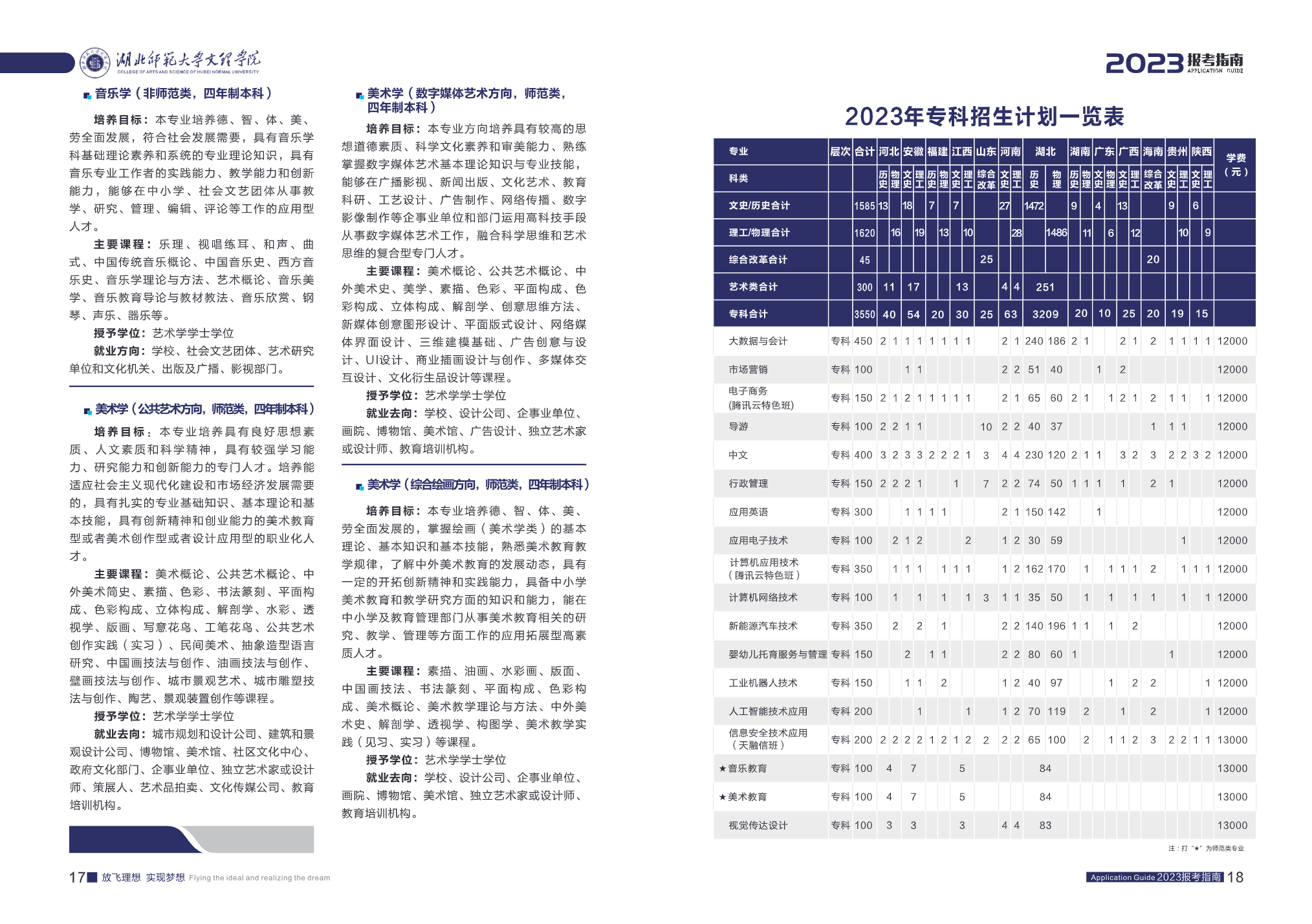 湖北师范大学文理学院2023报考指南