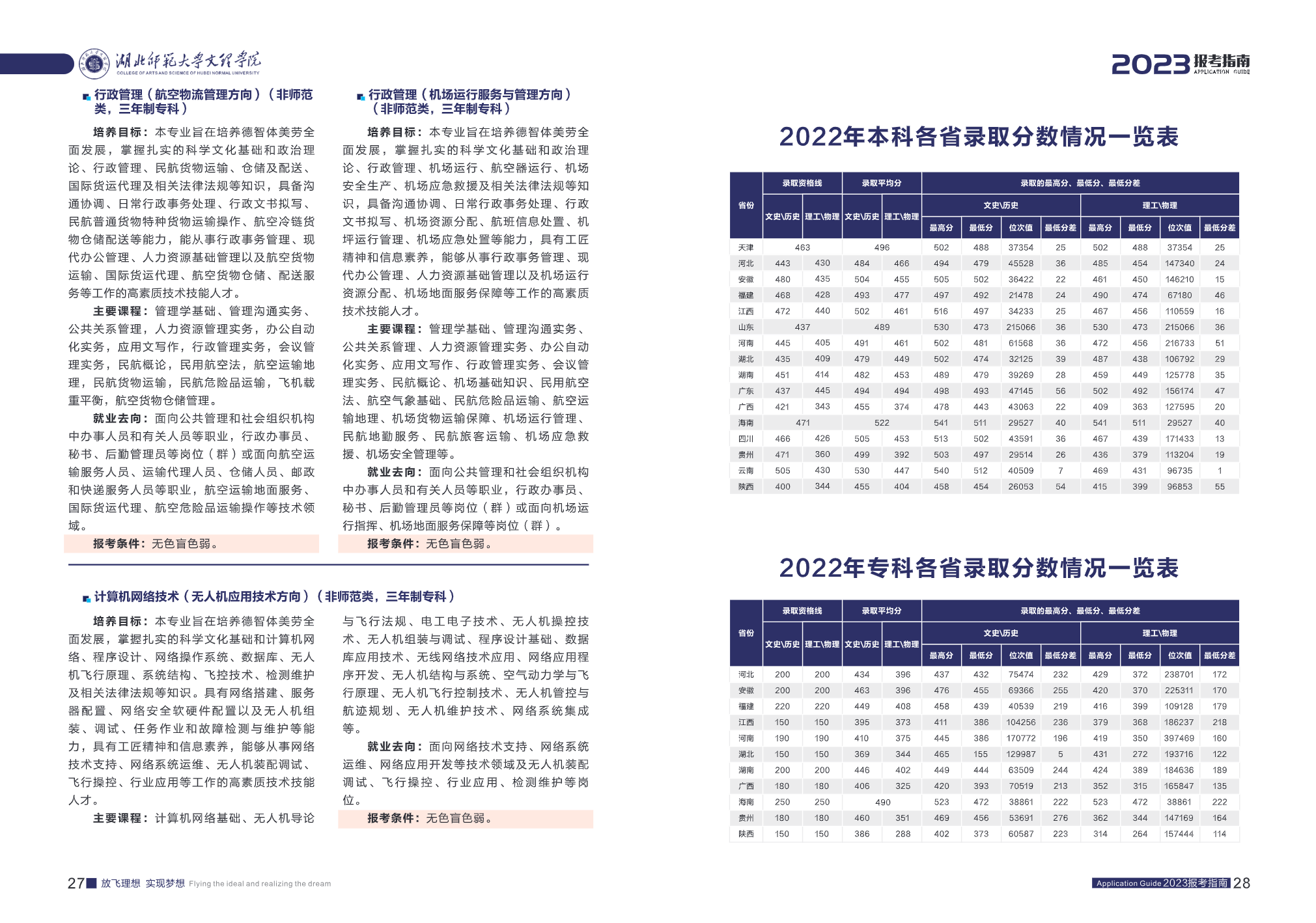 湖北师范大学文理学院2023报考指南