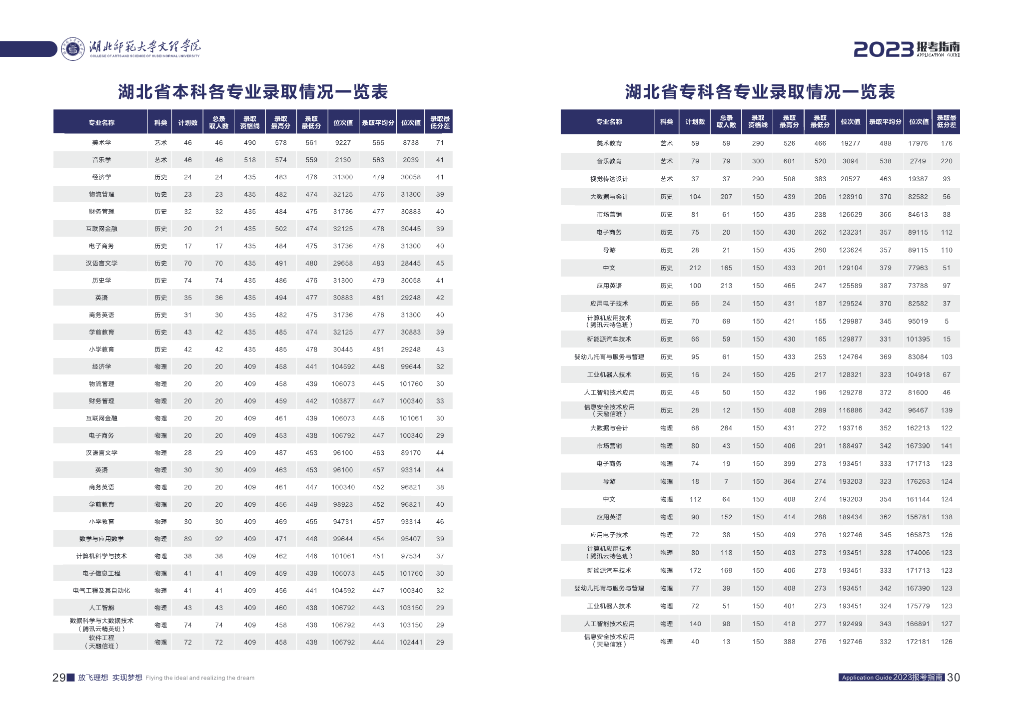 湖北师范大学文理学院2023报考指南