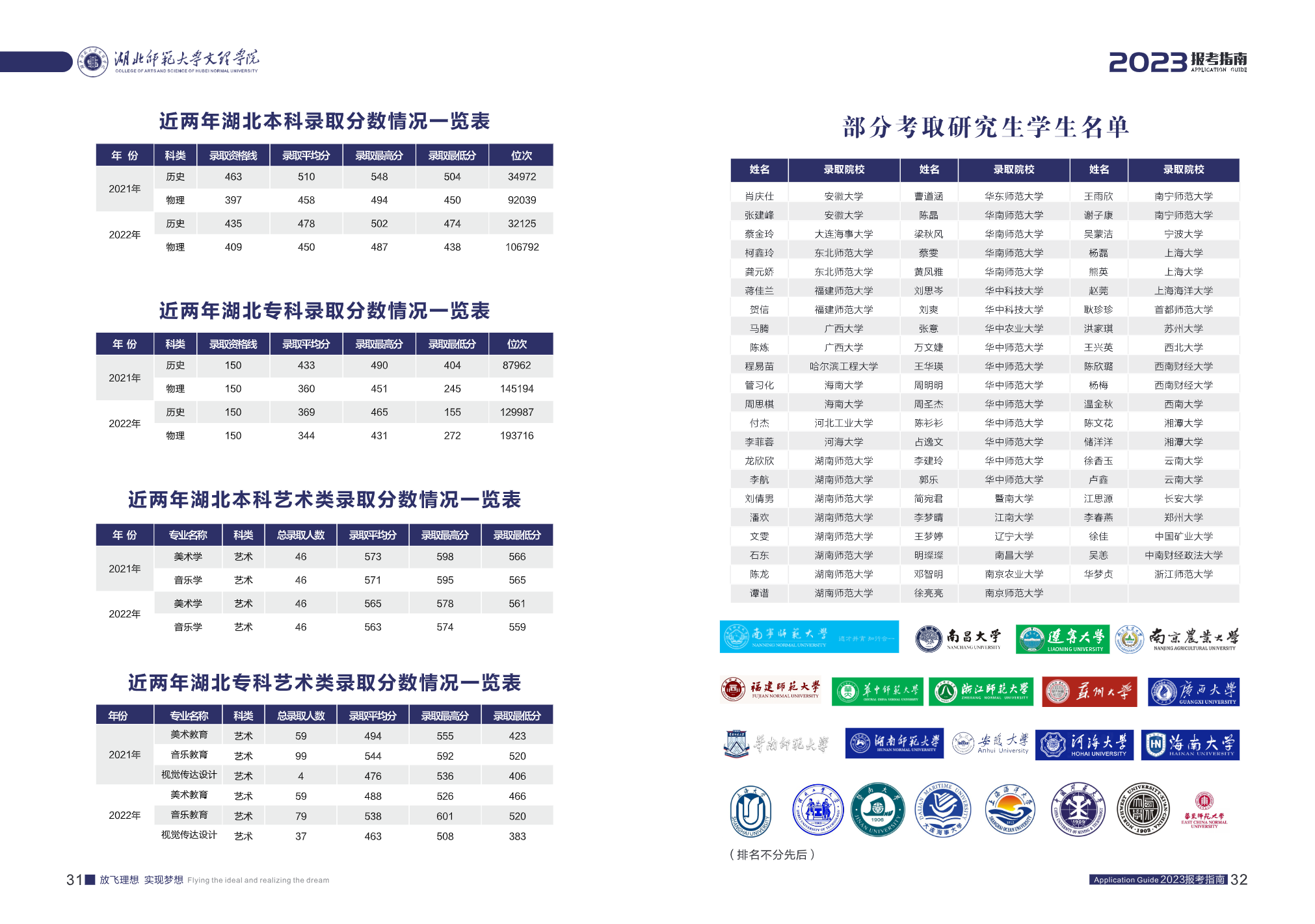 湖北师范大学文理学院2023报考指南