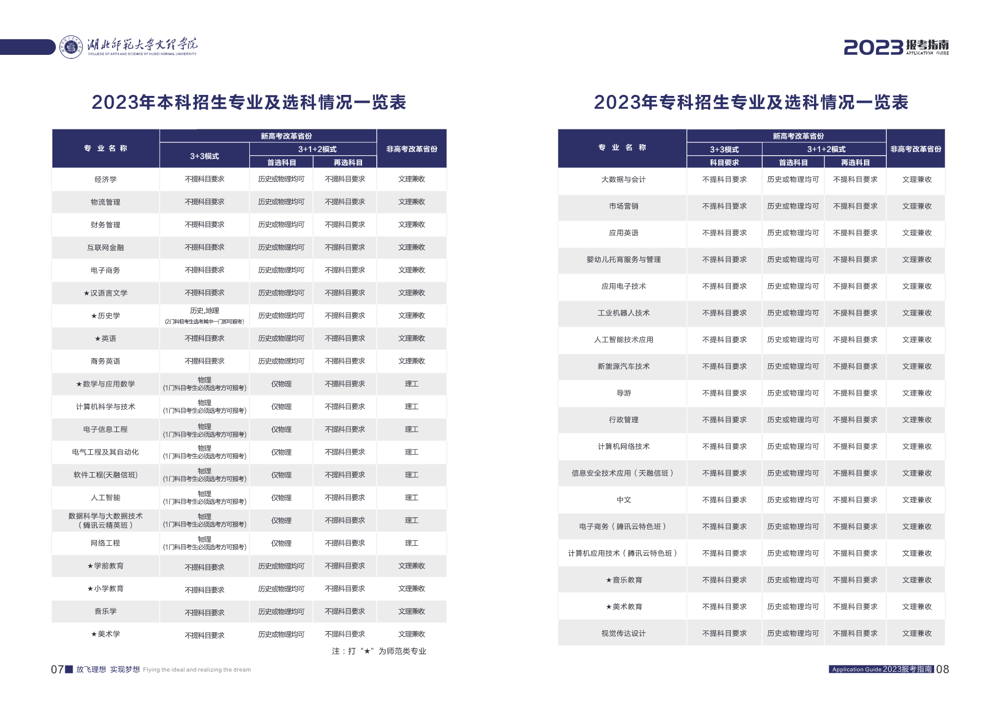 湖北师范大学文理学院2023报考指南