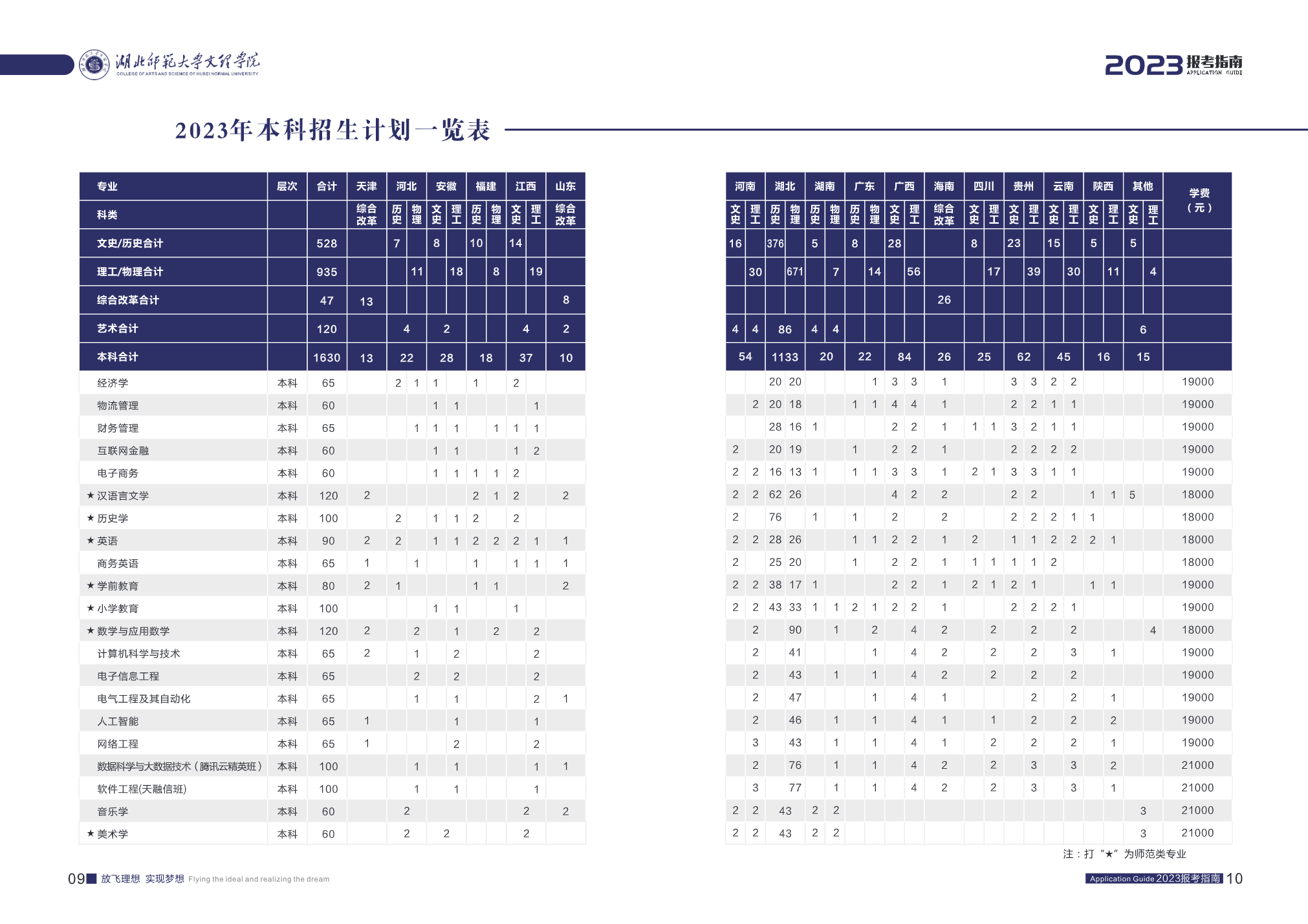 湖北师范大学文理学院2023报考指南