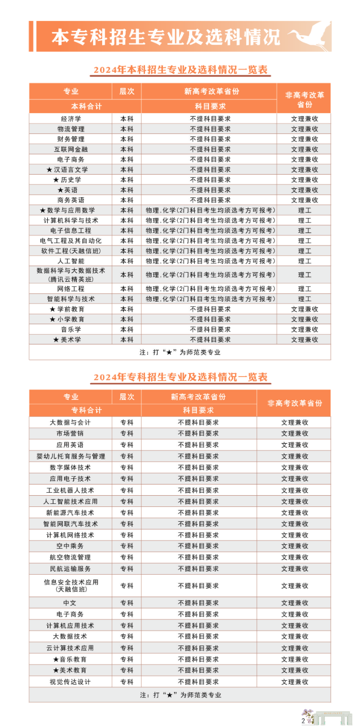 湖北师范大学文理学院2024年报考指南