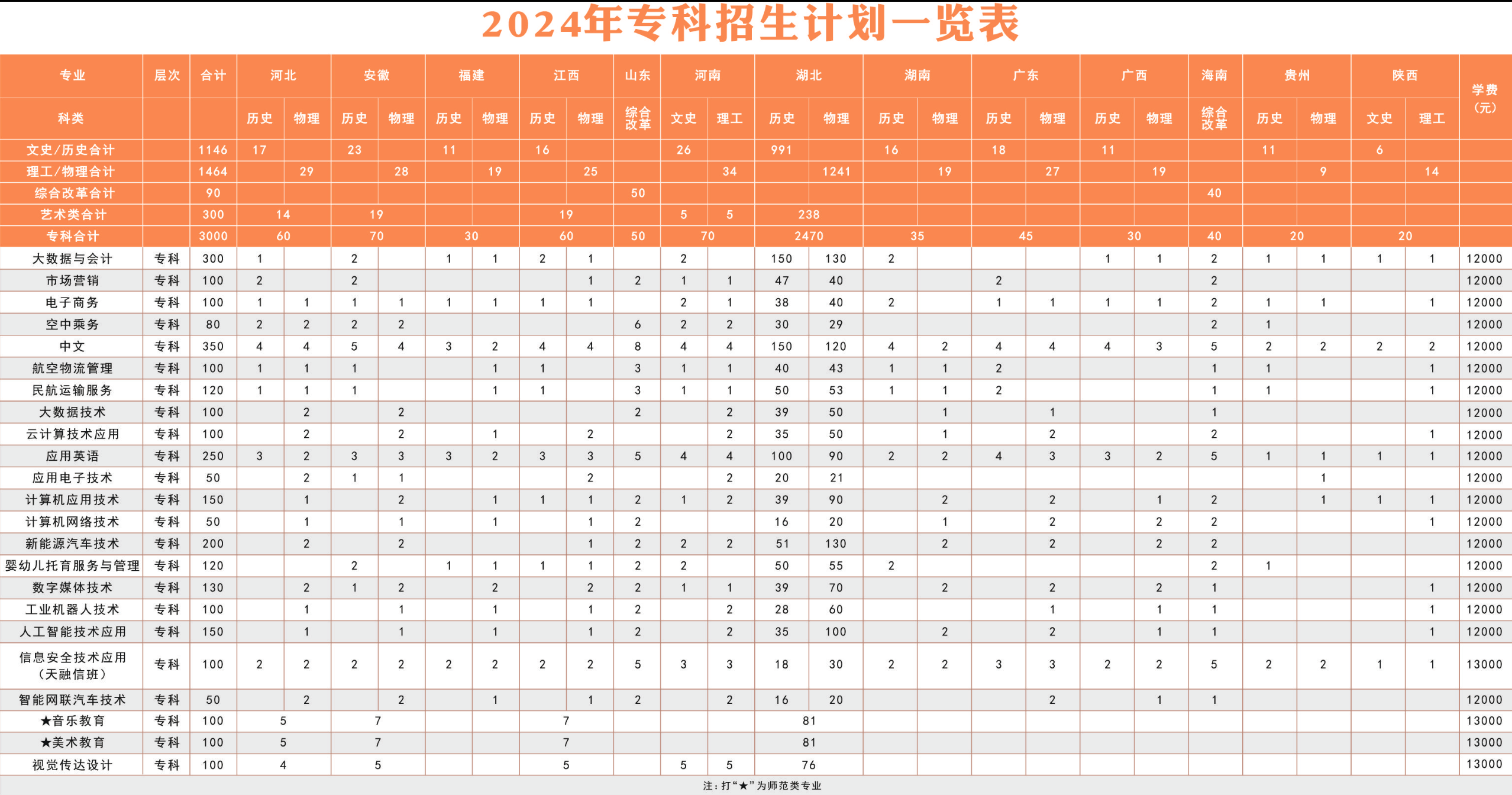 湖北师范大学文理学院2024年报考指南