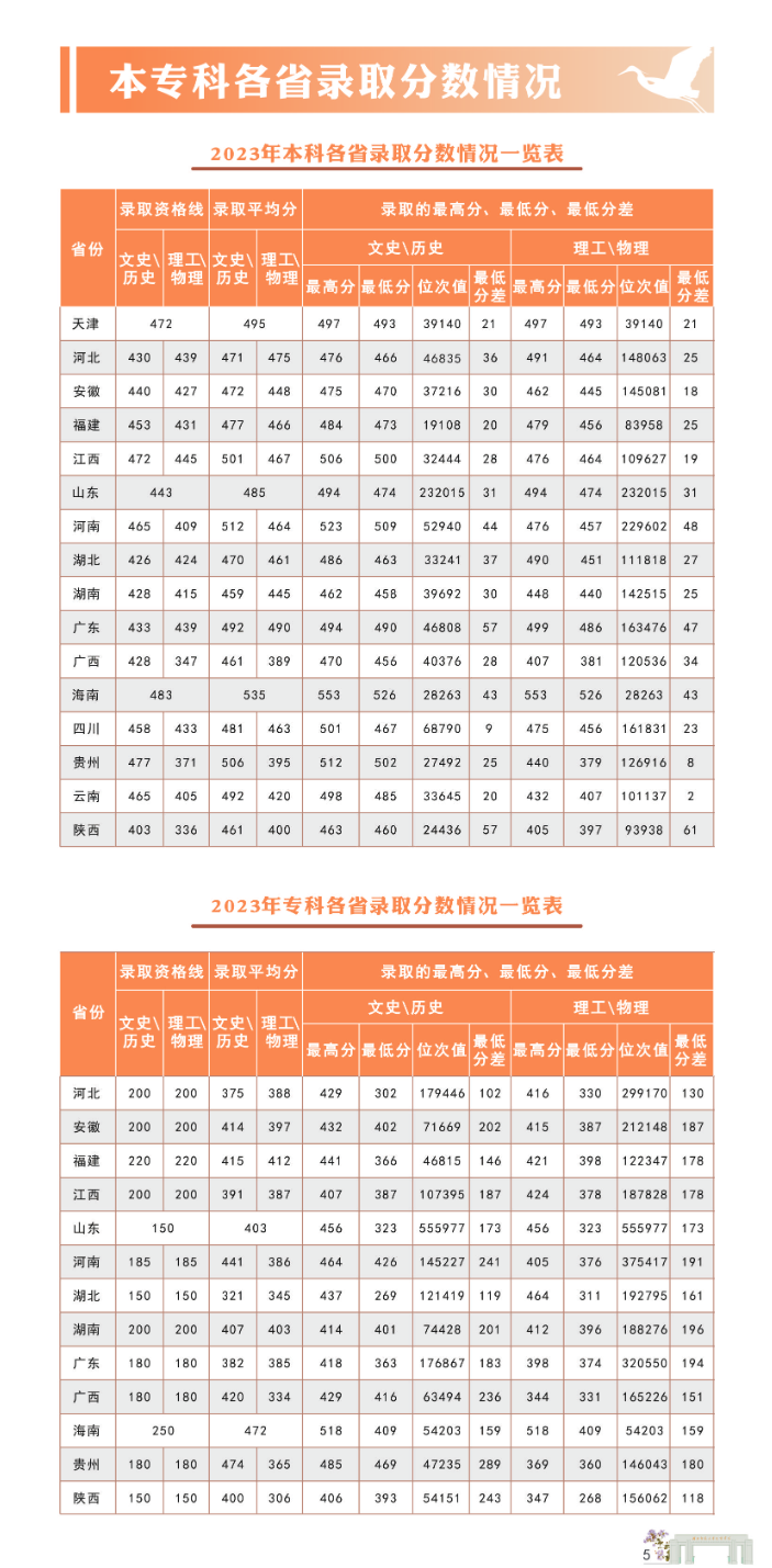 湖北师范大学文理学院2024年报考指南