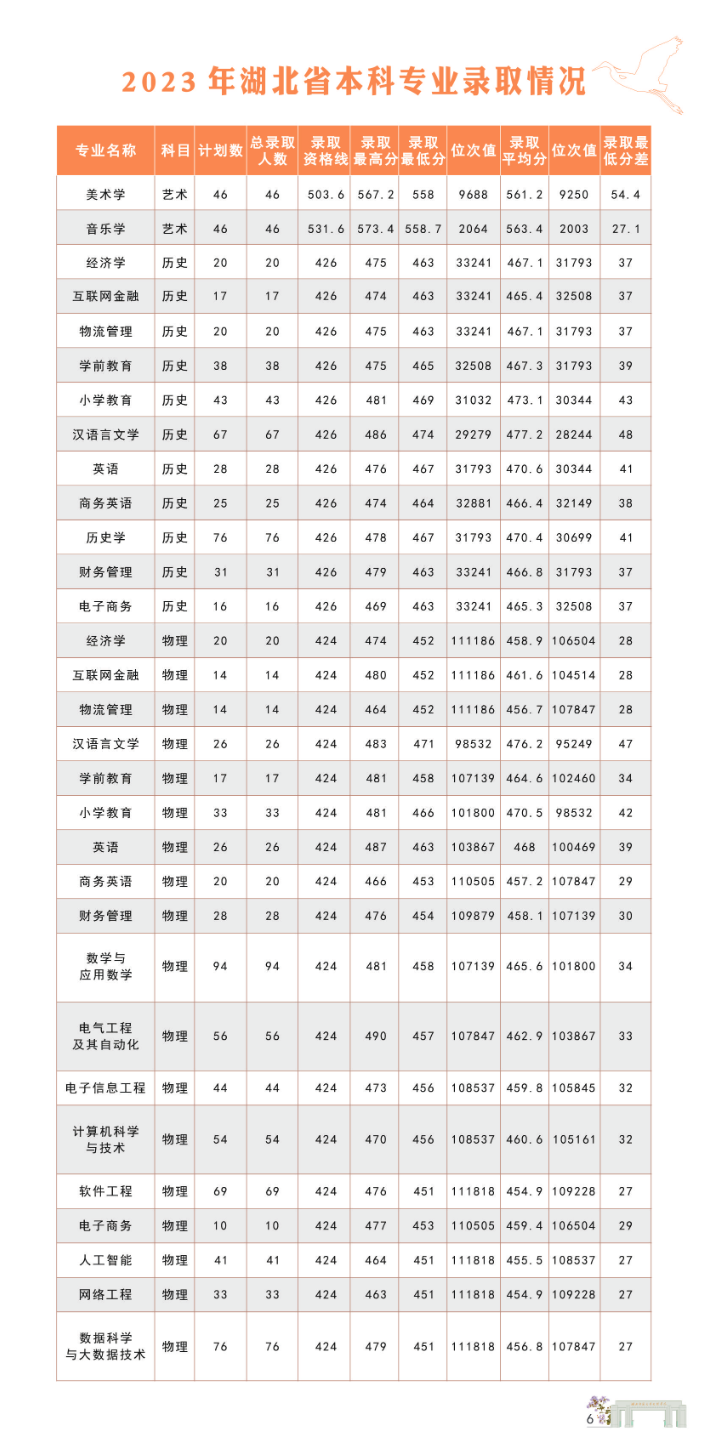 湖北师范大学文理学院2024年报考指南