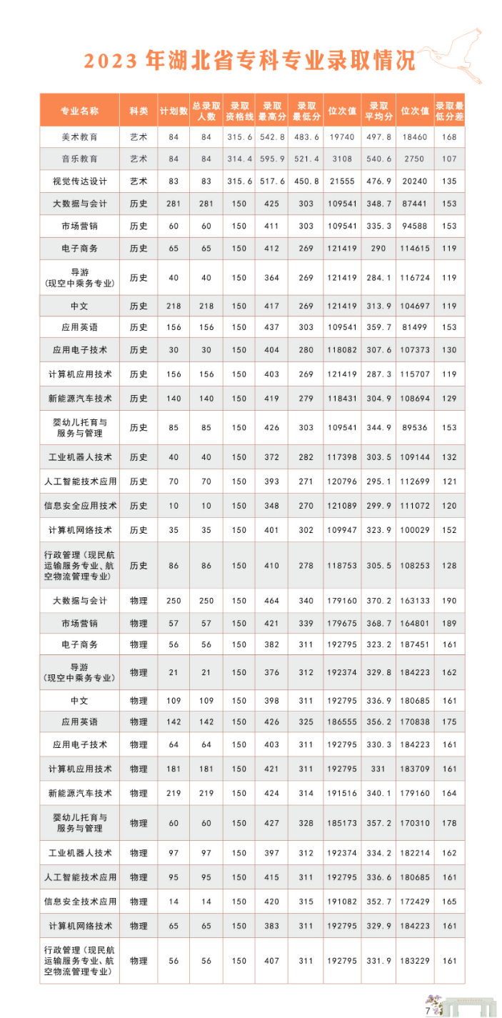 湖北师范大学文理学院2024年报考指南
