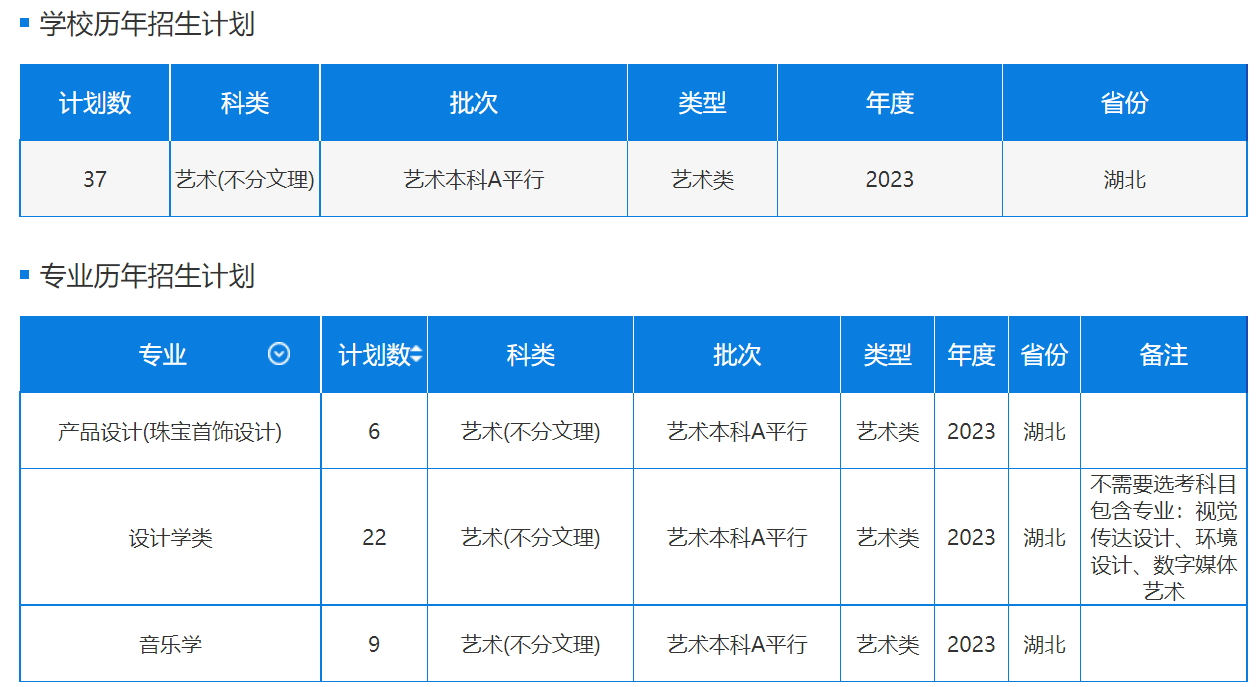 中国地质大学（武汉）－2023年招生计划（湖北省 - 艺术类）