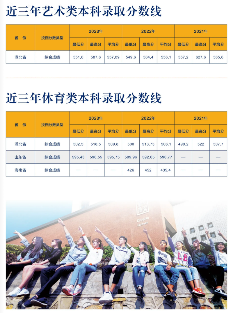 武汉学院-近三年( 2023 - 2022 )艺术类 / 体育类本科录取分数线