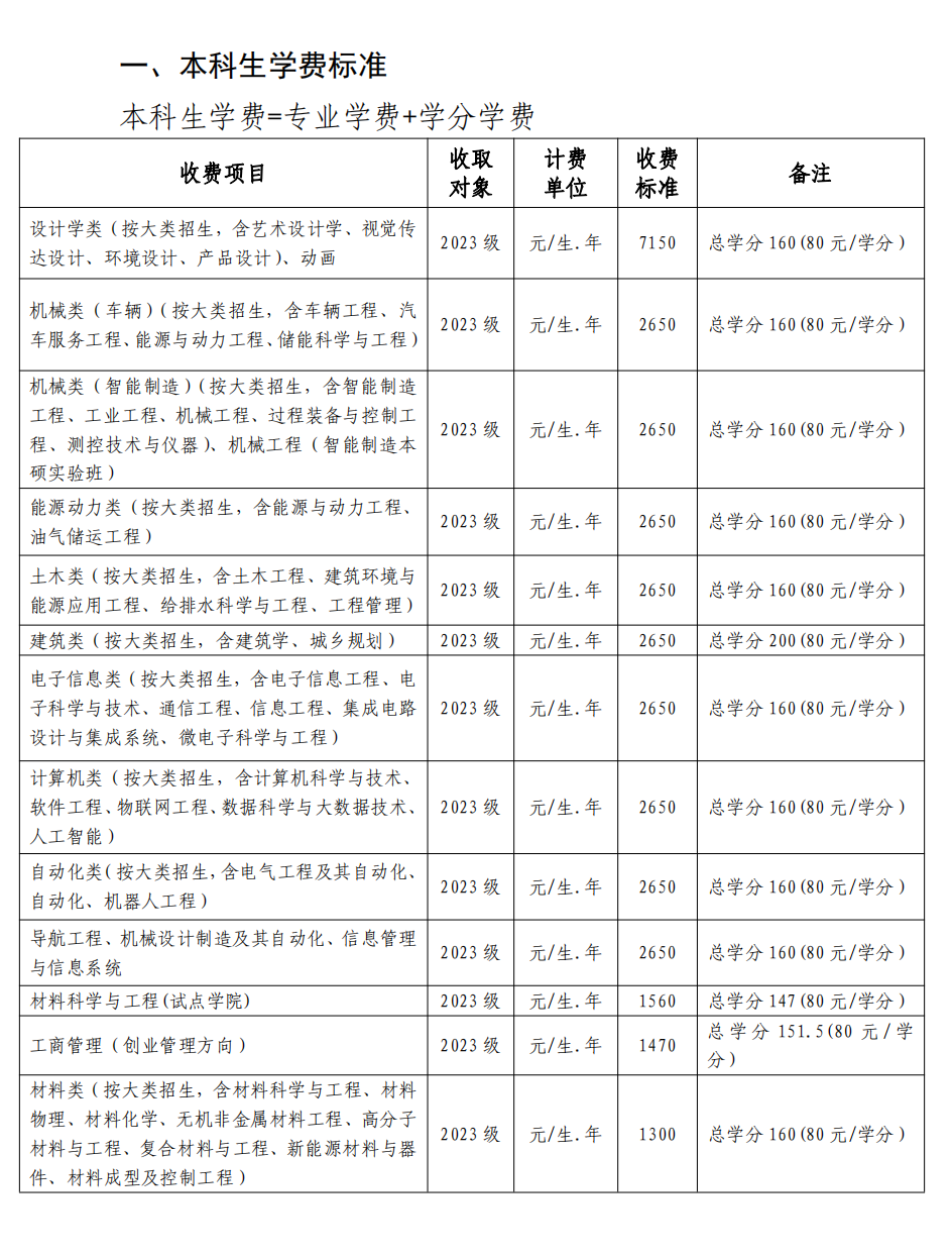 武汉理工大学2023级新生学费及住宿费标准