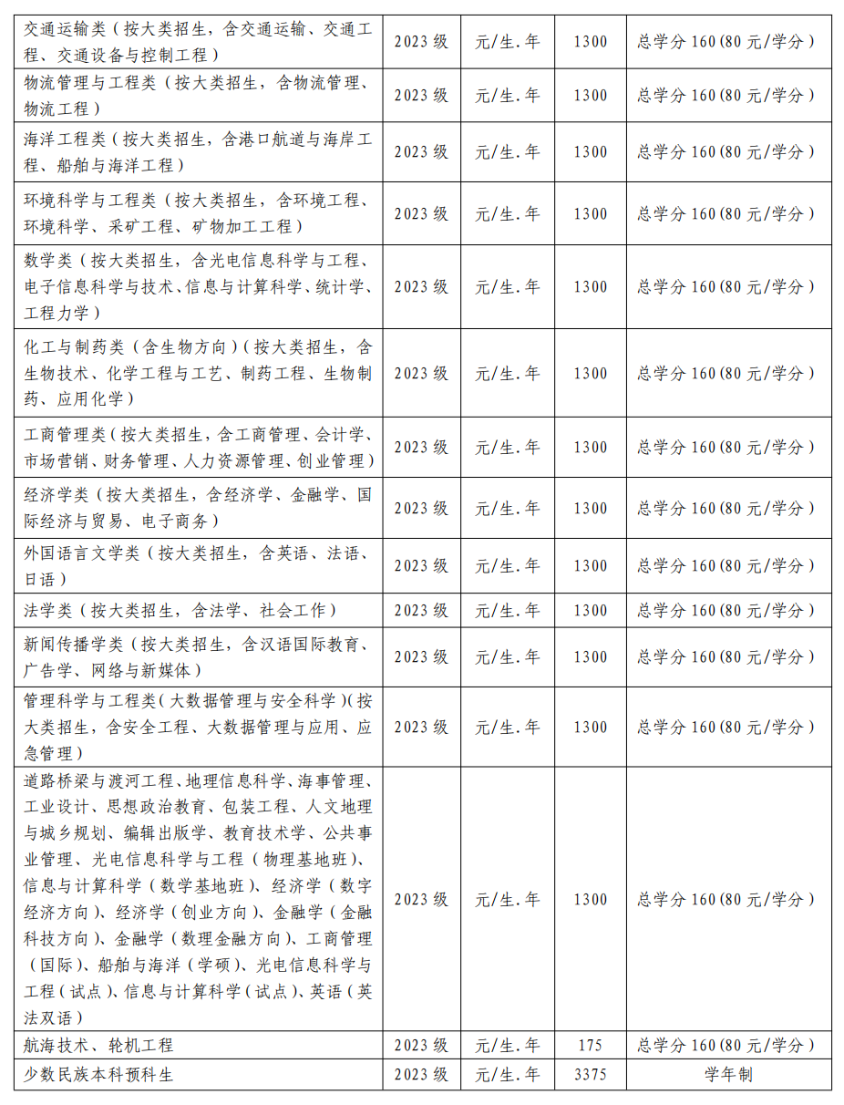 武汉理工大学2023级新生学费及住宿费标准