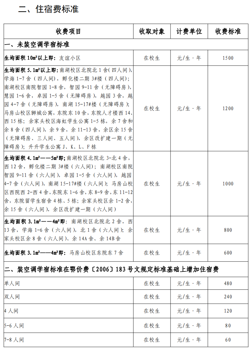 武汉理工大学2023级新生学费及住宿费标准