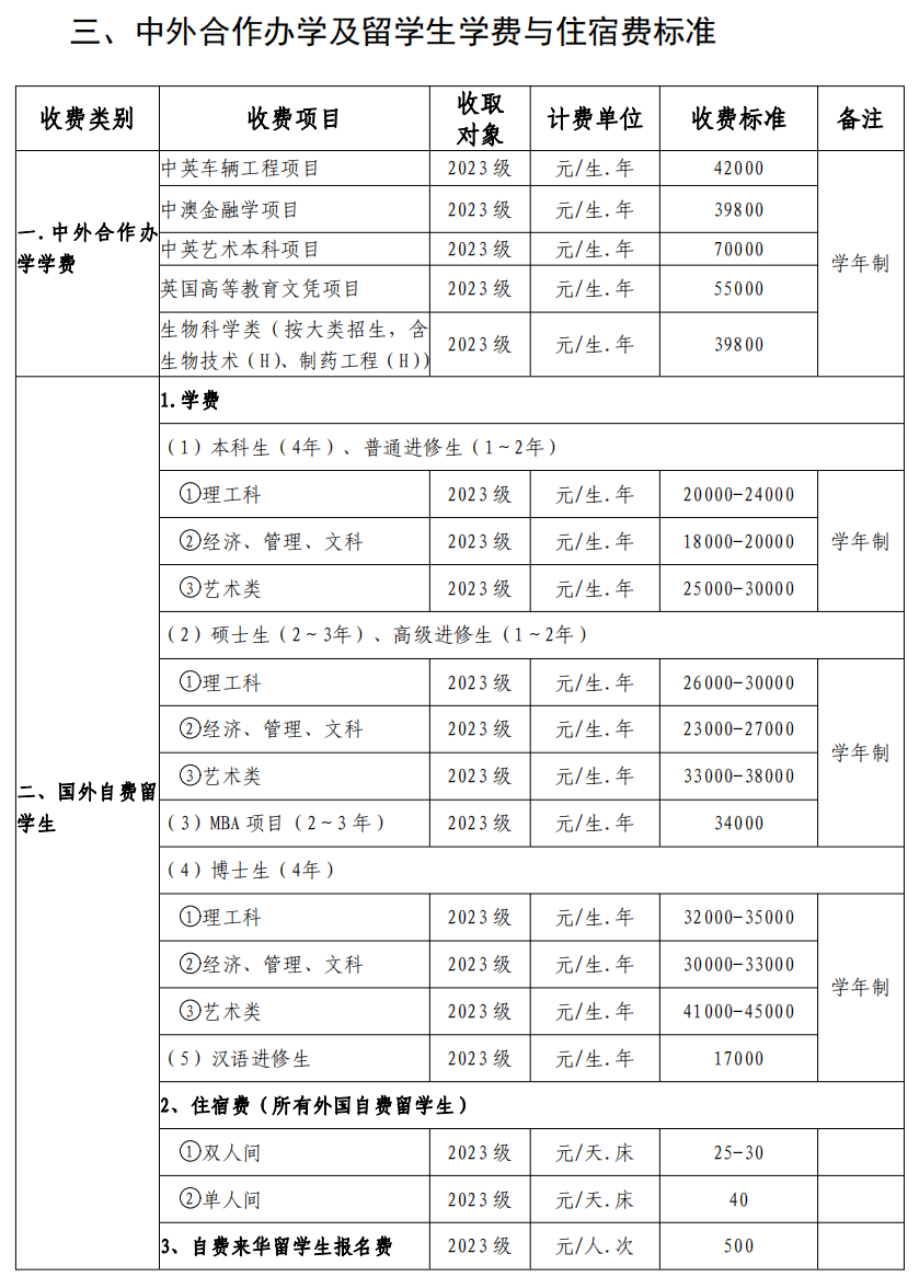 武汉理工大学2023级新生学费及住宿费标准