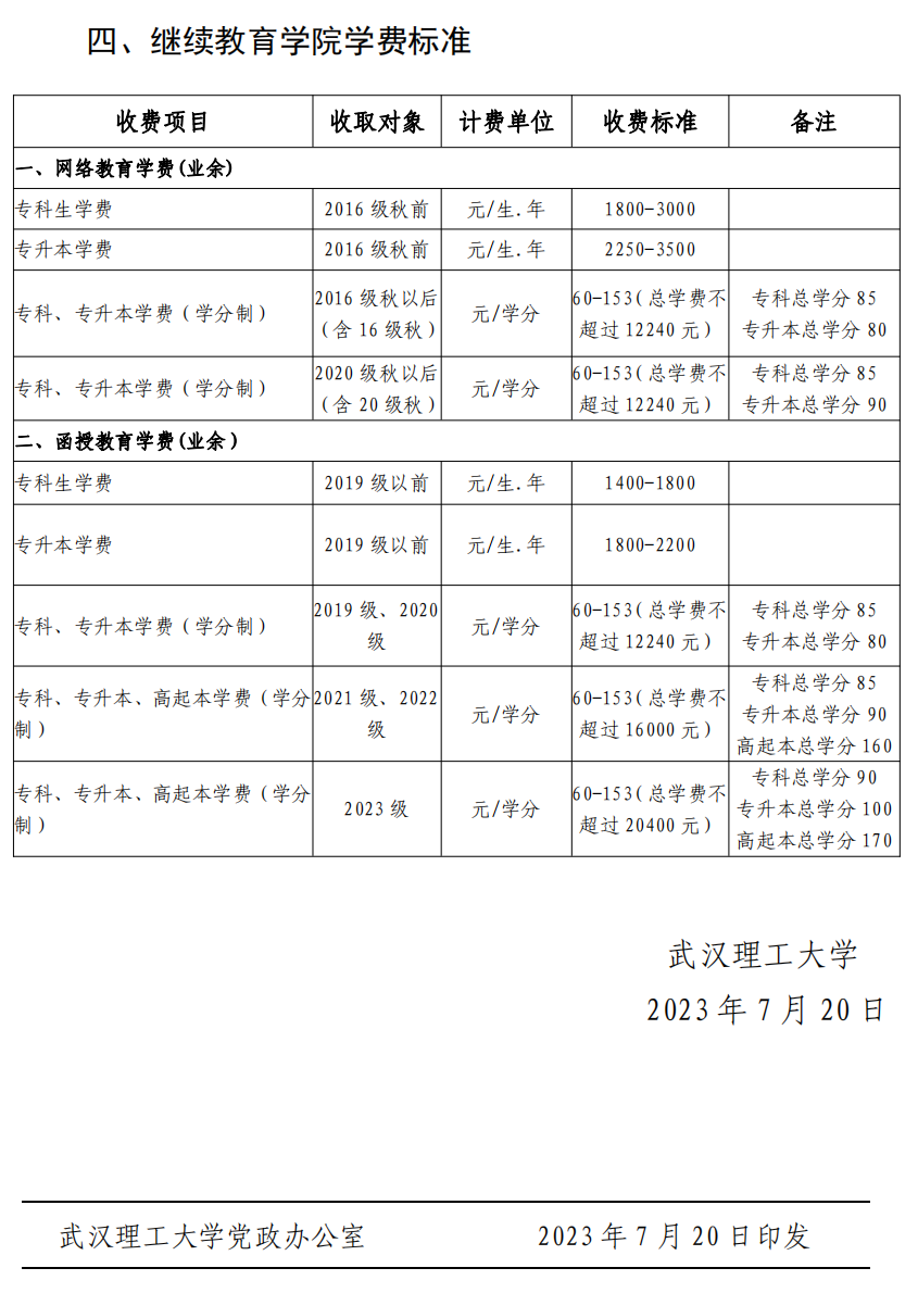 武汉理工大学2023级新生学费及住宿费标准