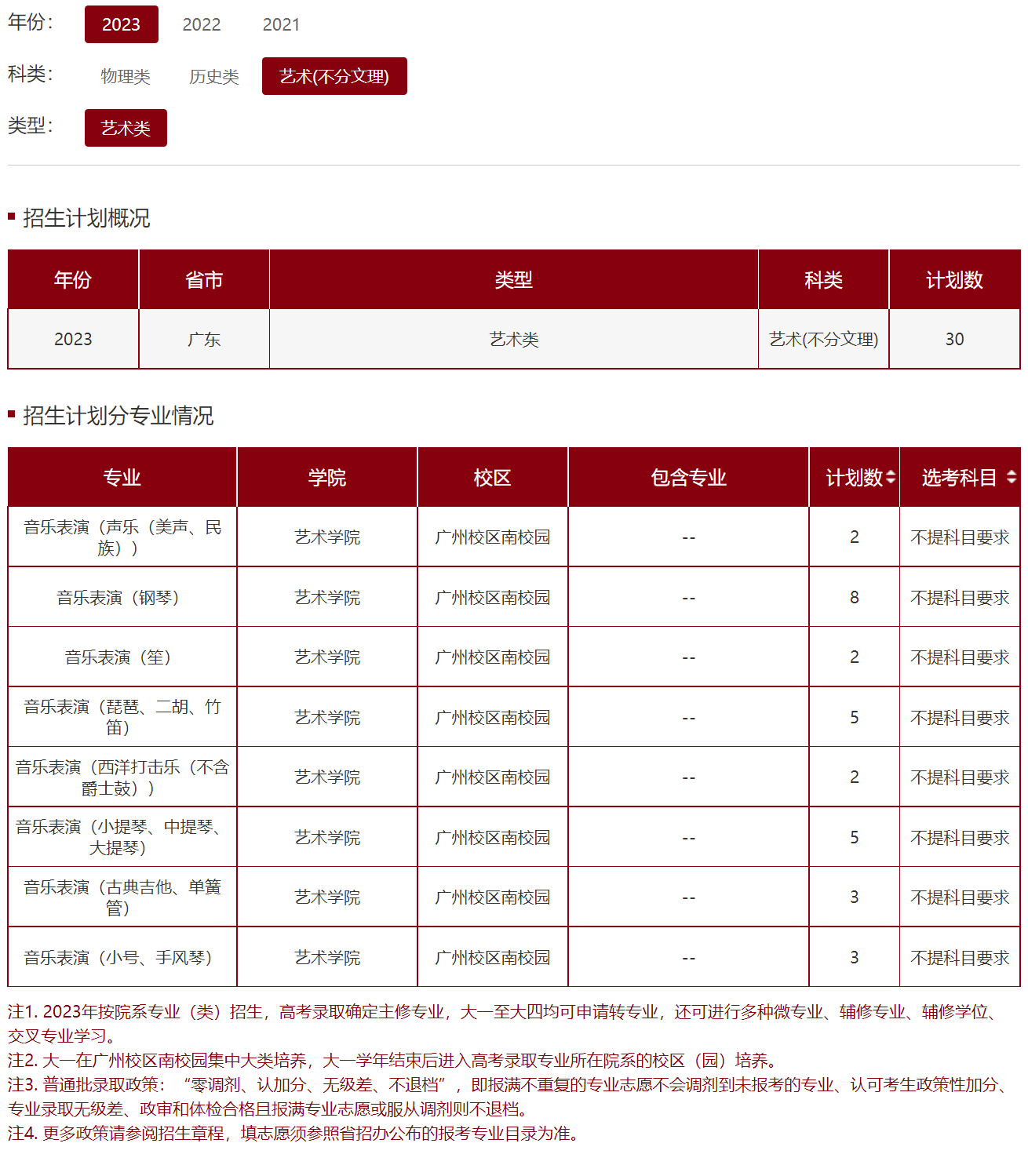 中山大学－2023年广东省艺术(不分文理)招生计划