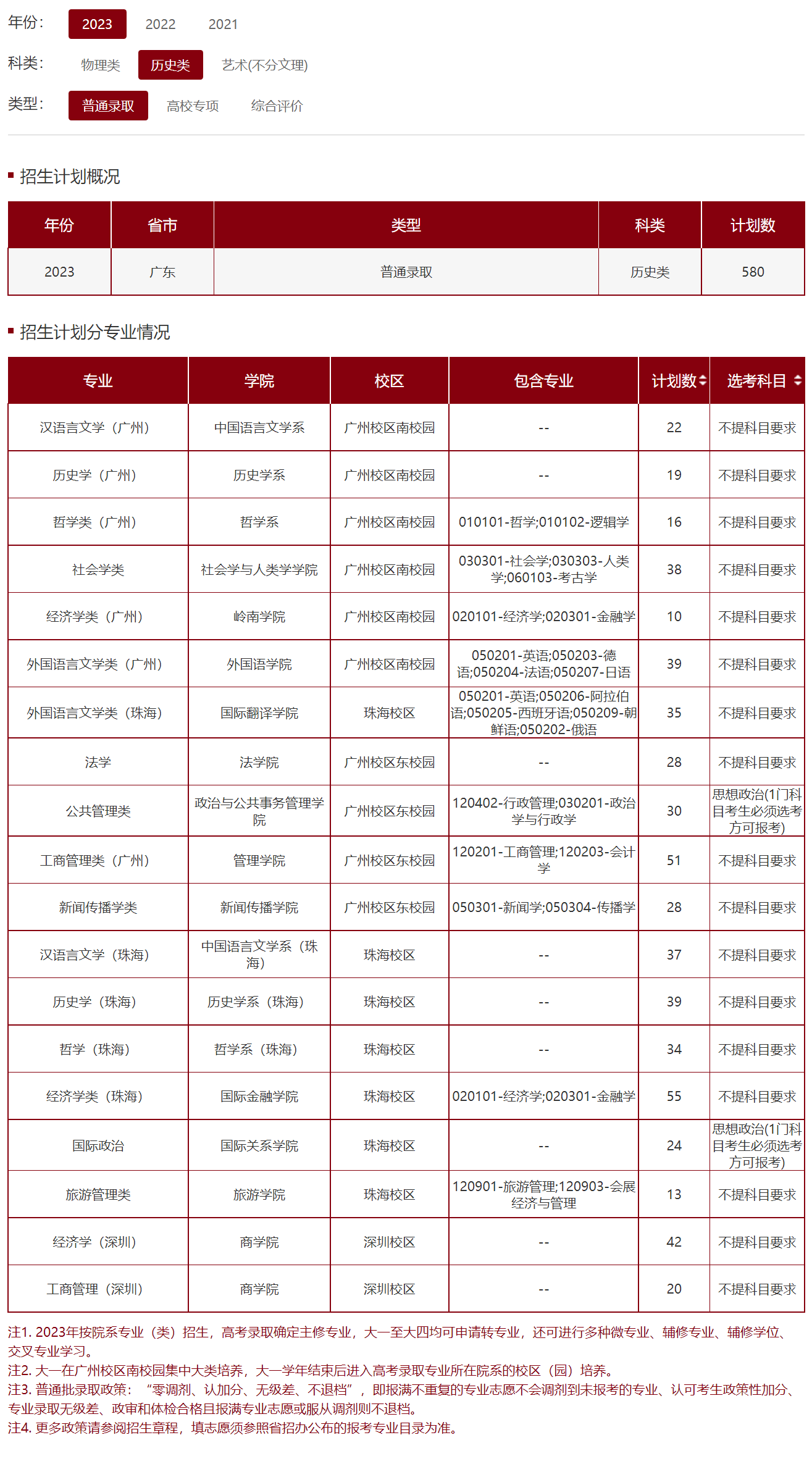 中山大学－2023年广东省招生计划（历史类）