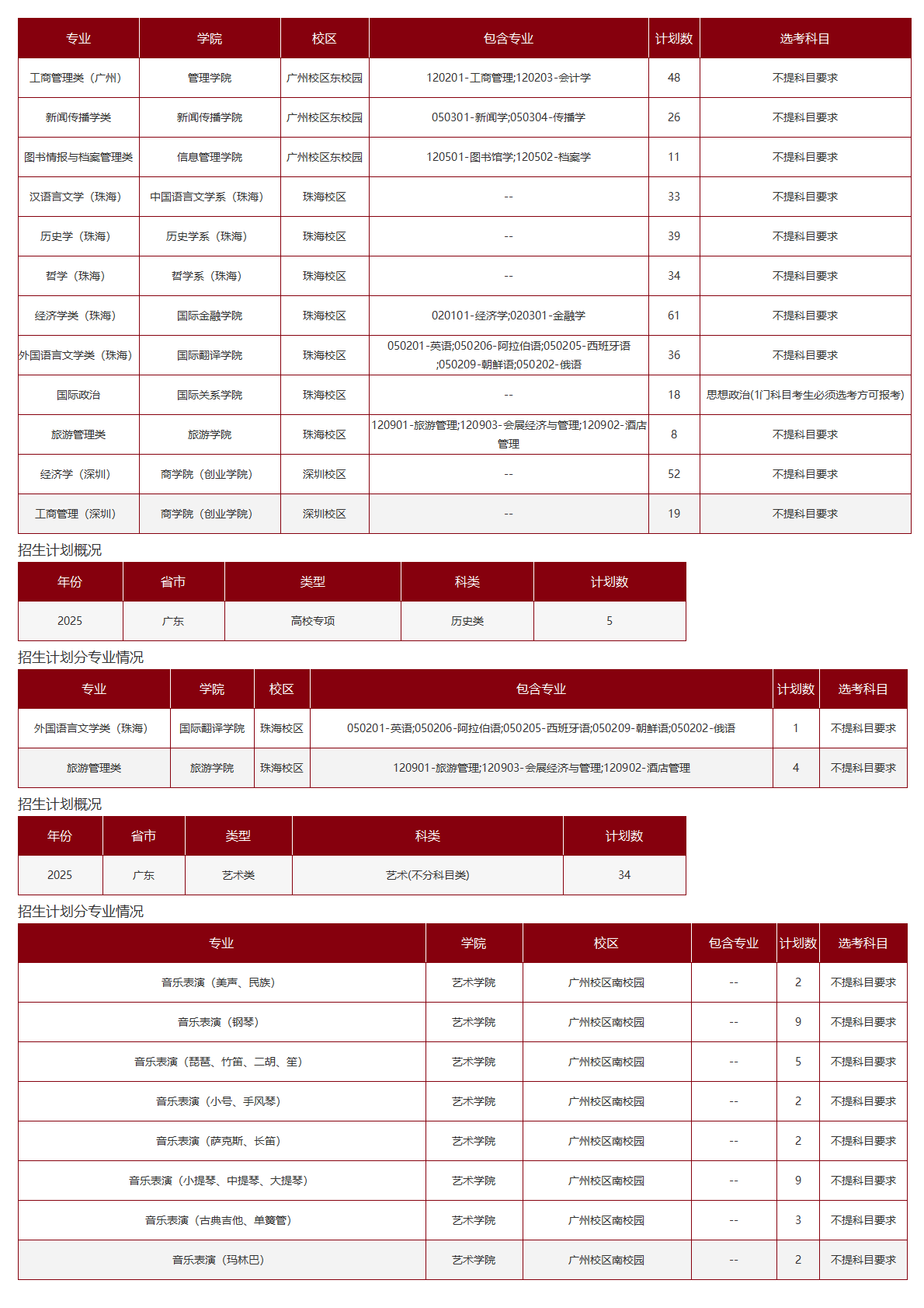 中山大学－2025年招生计划