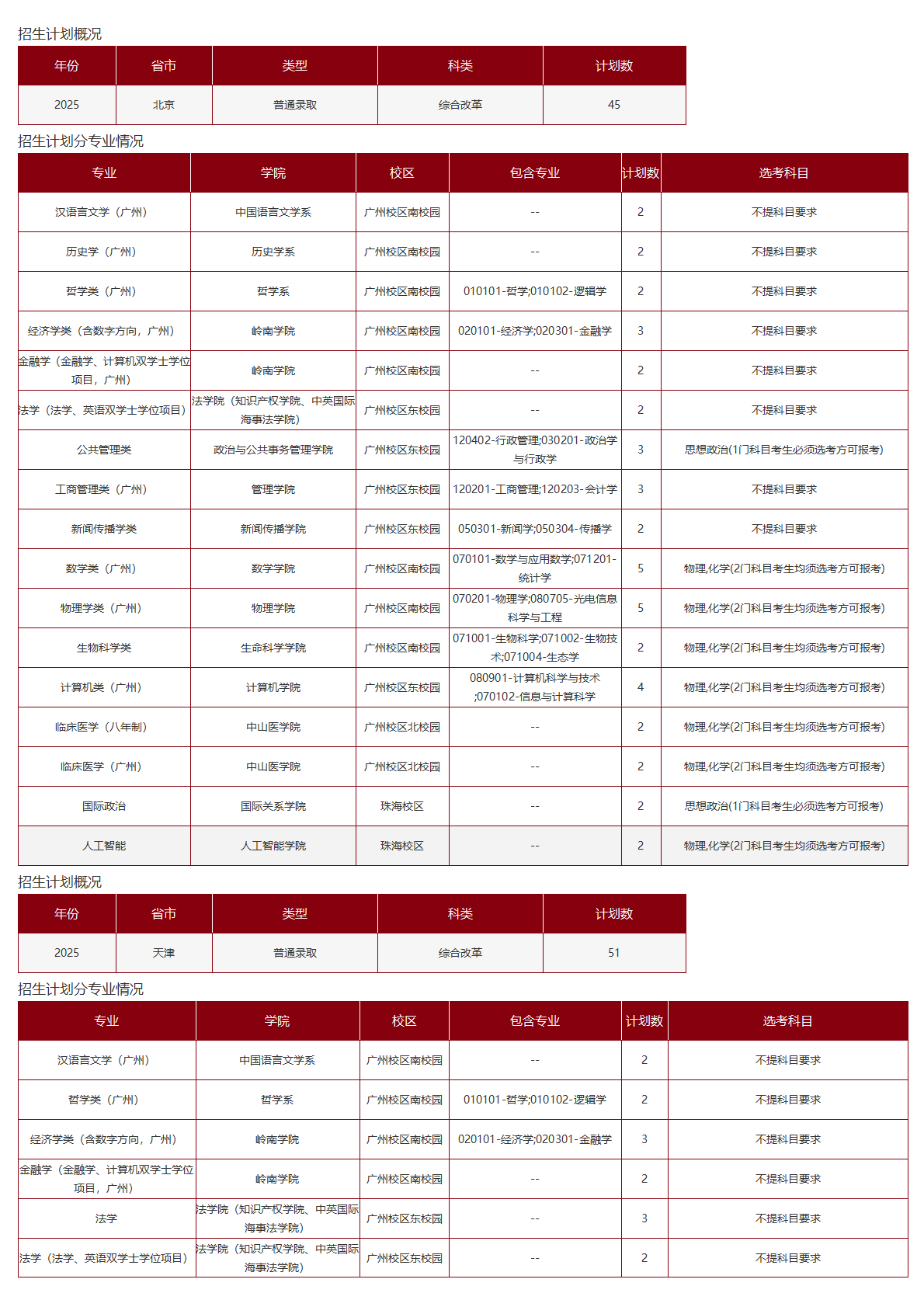 中山大学-2025年招生计划
