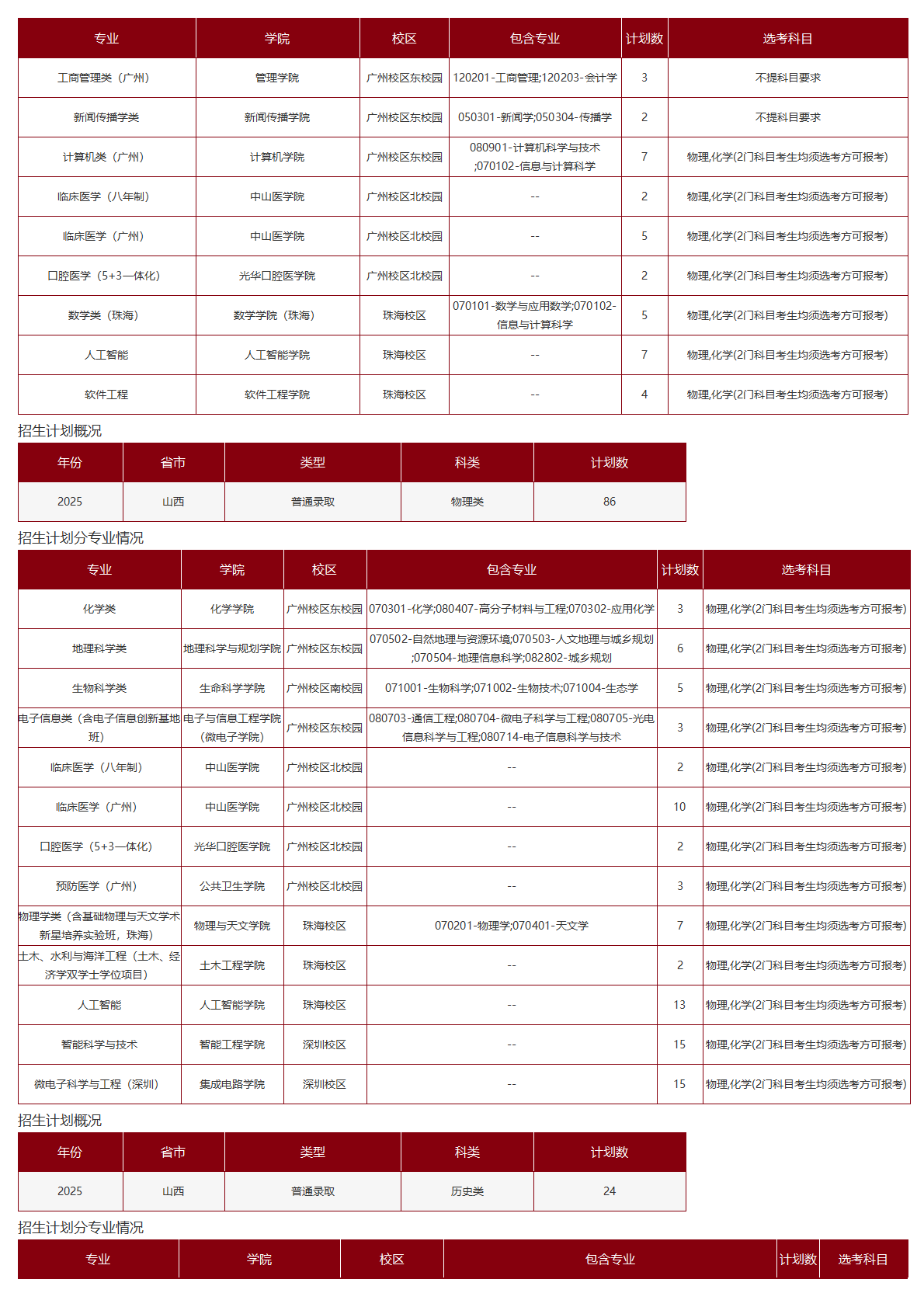 中山大学-2025年招生计划