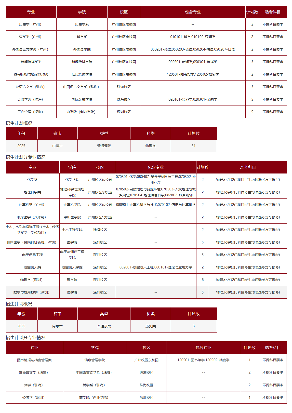 中山大学-2025年招生计划