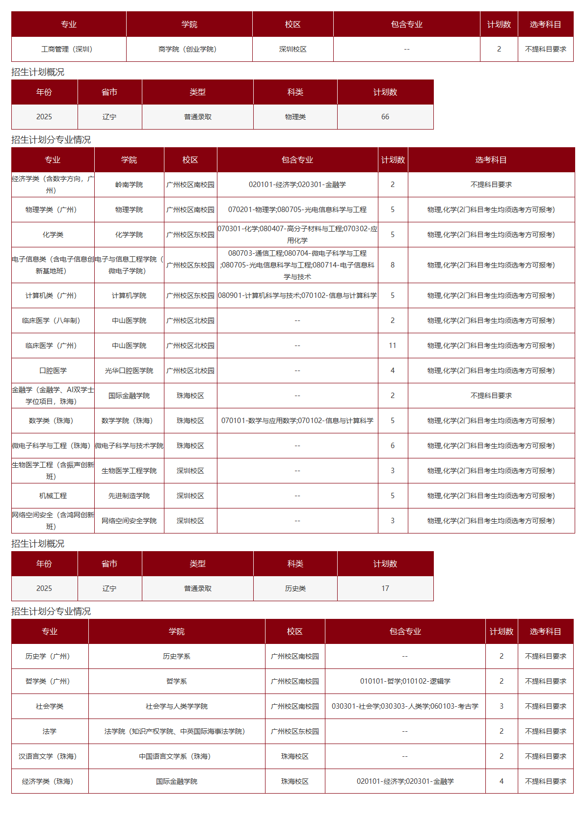 中山大学-2025年招生计划