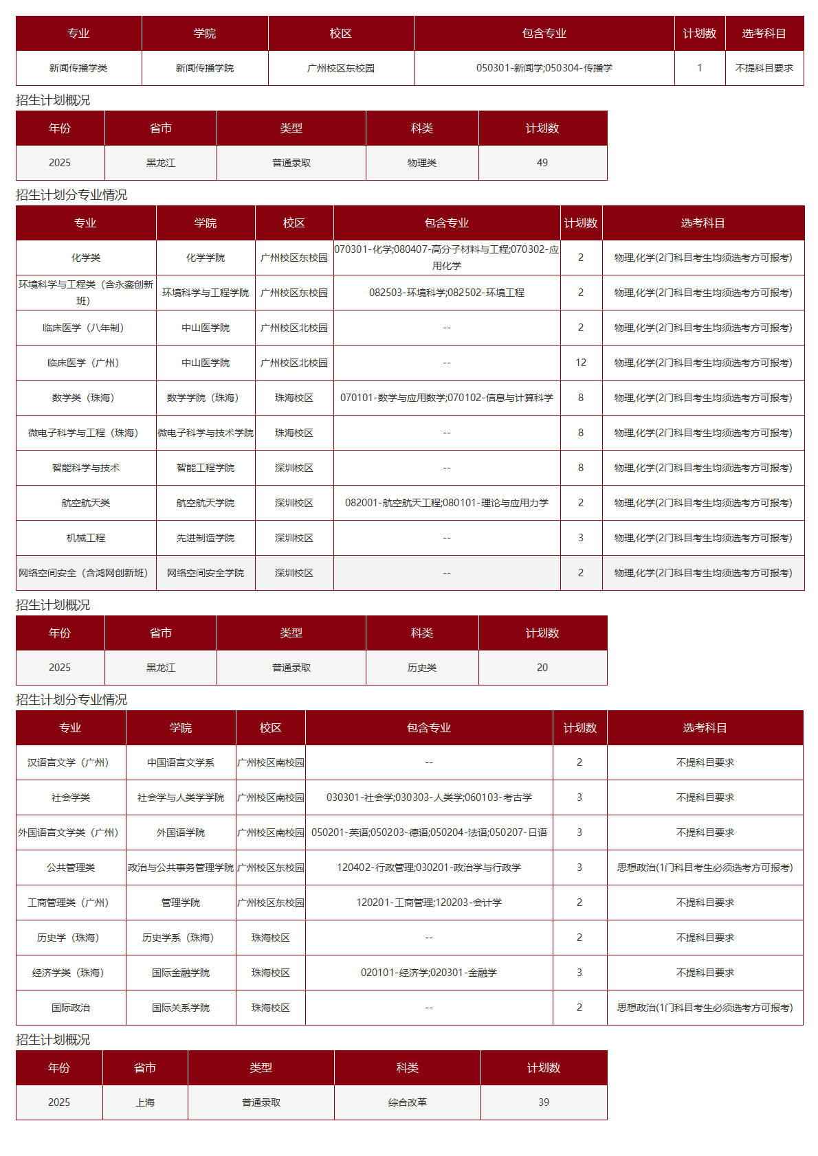中山大学-2025年招生计划