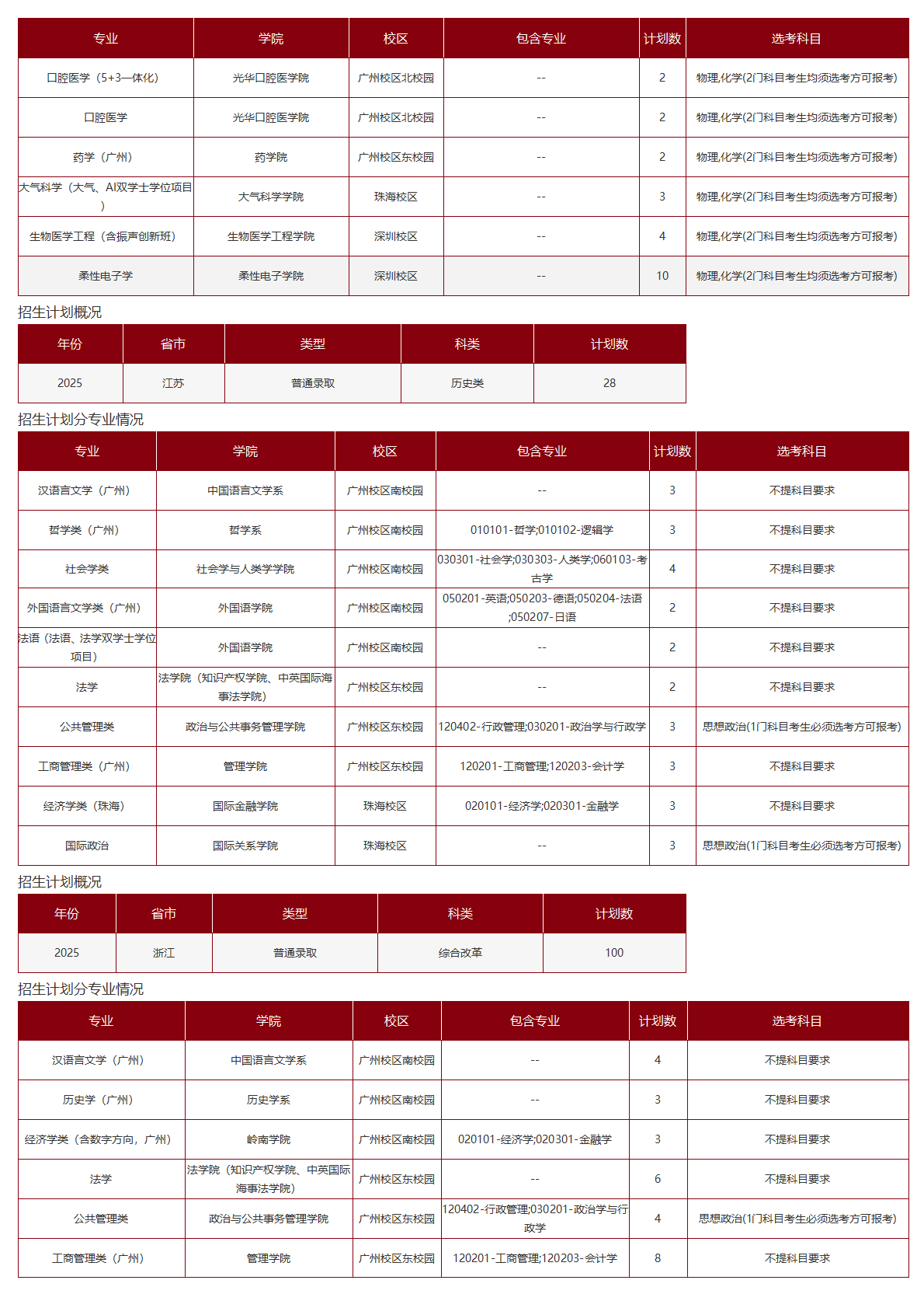 中山大学-2025年招生计划
