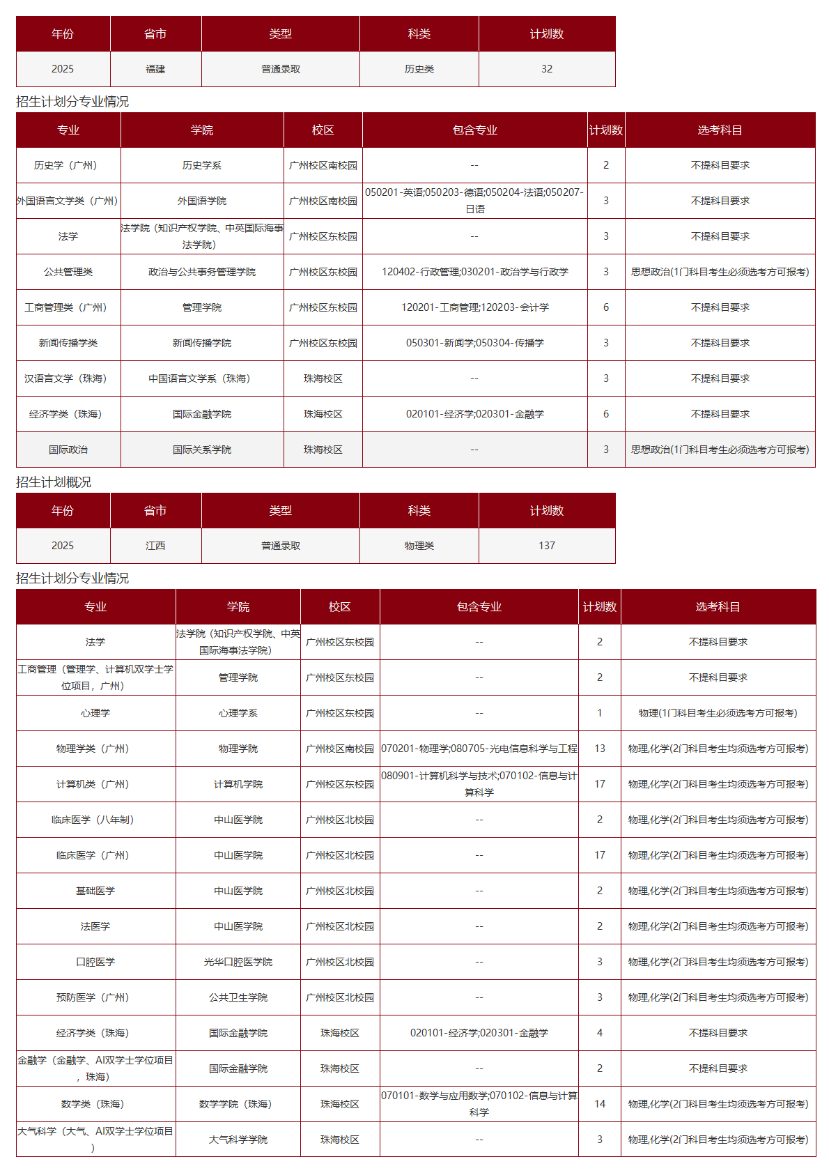 中山大学-2025年招生计划