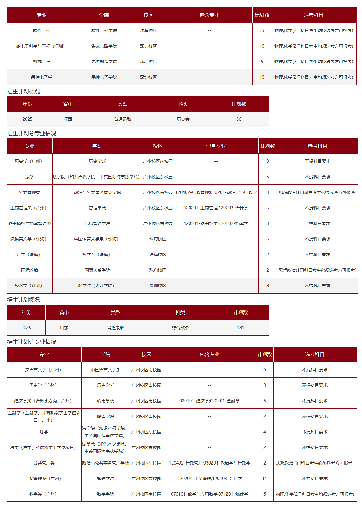 中山大学-2025年招生计划
