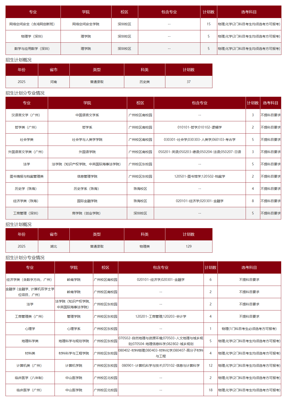 中山大学-2025年招生计划