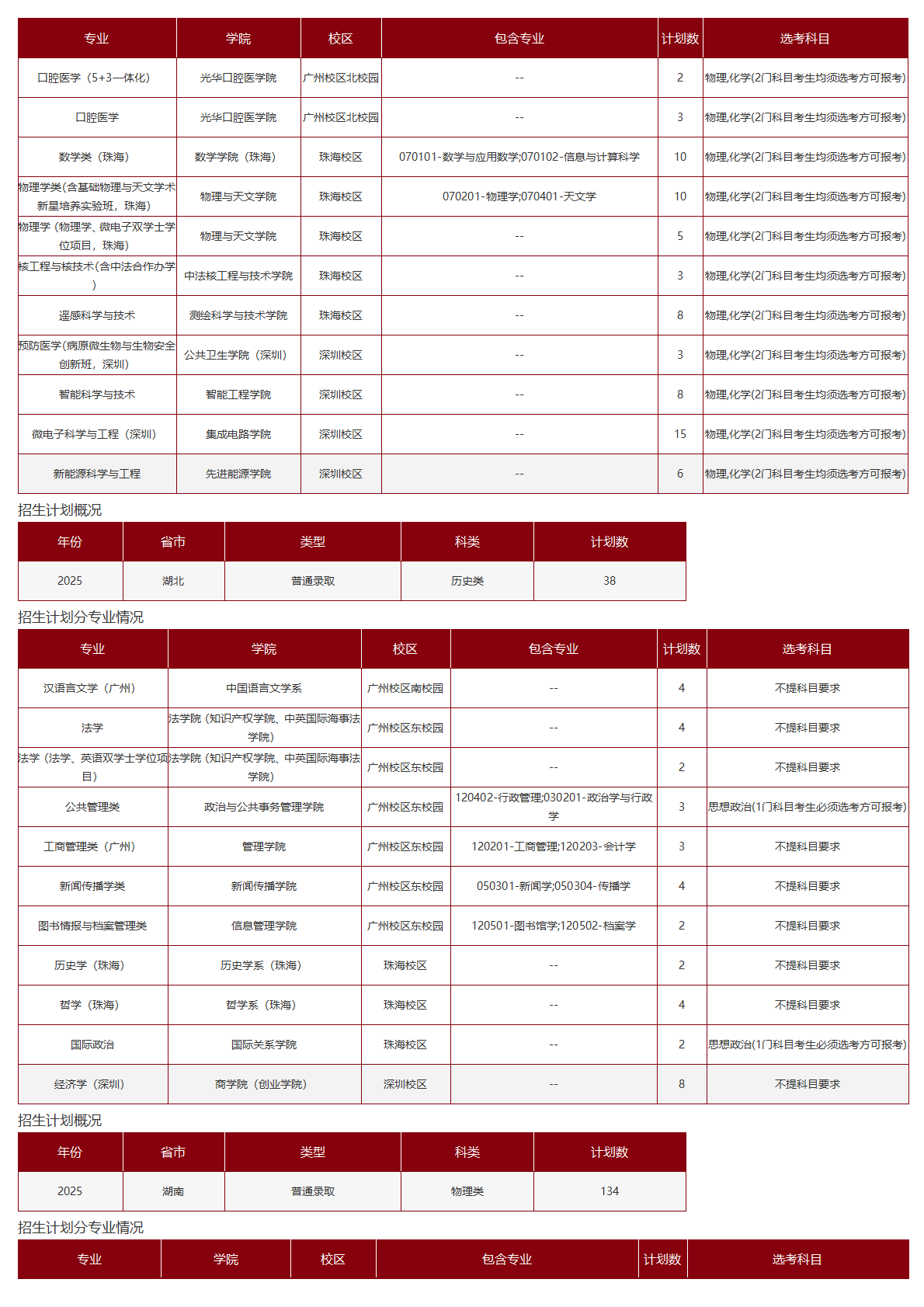 中山大学-2025年招生计划