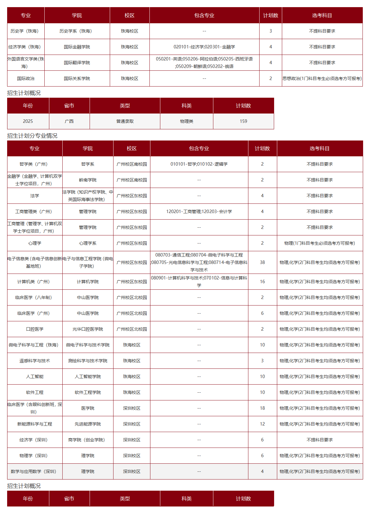 中山大学-2025年招生计划